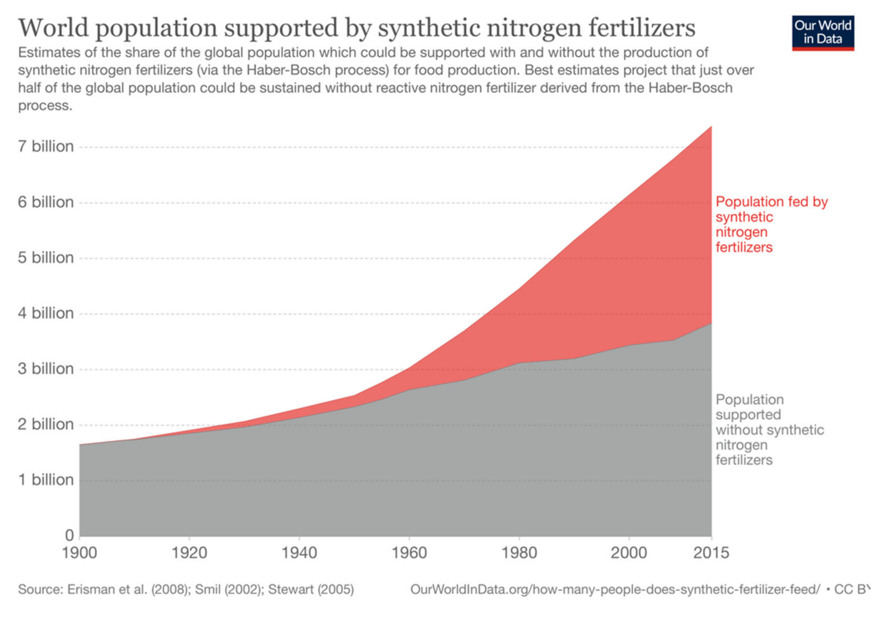 Sustainability 13 10572 g012 550