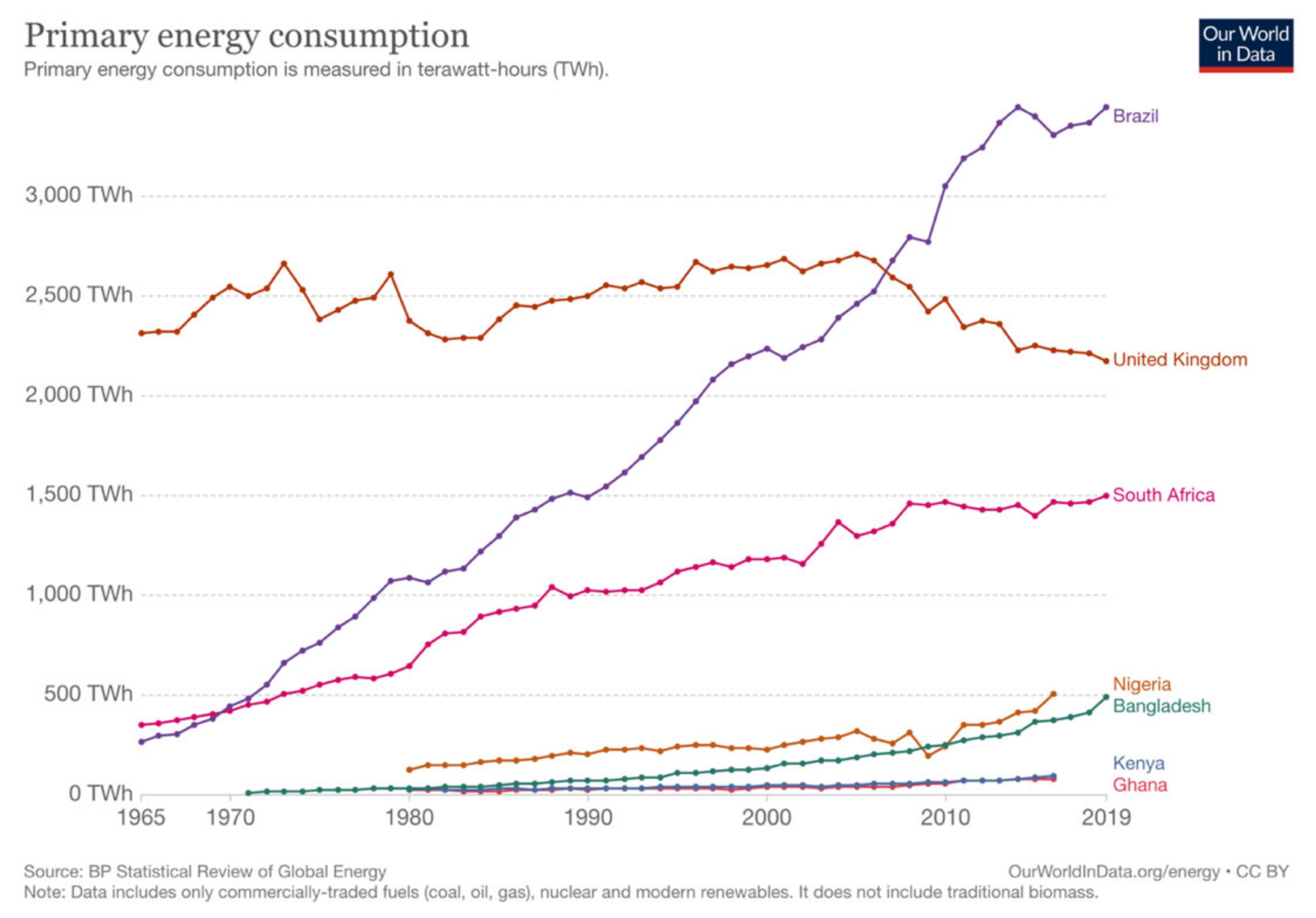 Sustainability 13 10572 g019 550