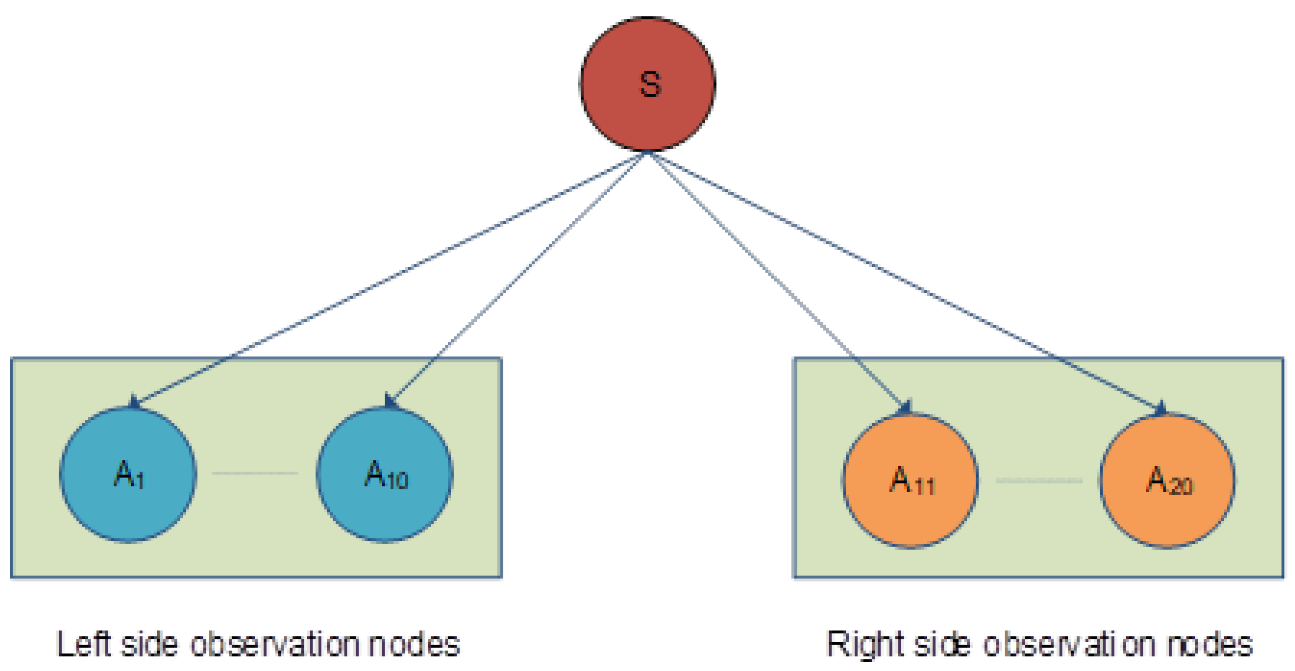 Sustainability 13 10575 g006