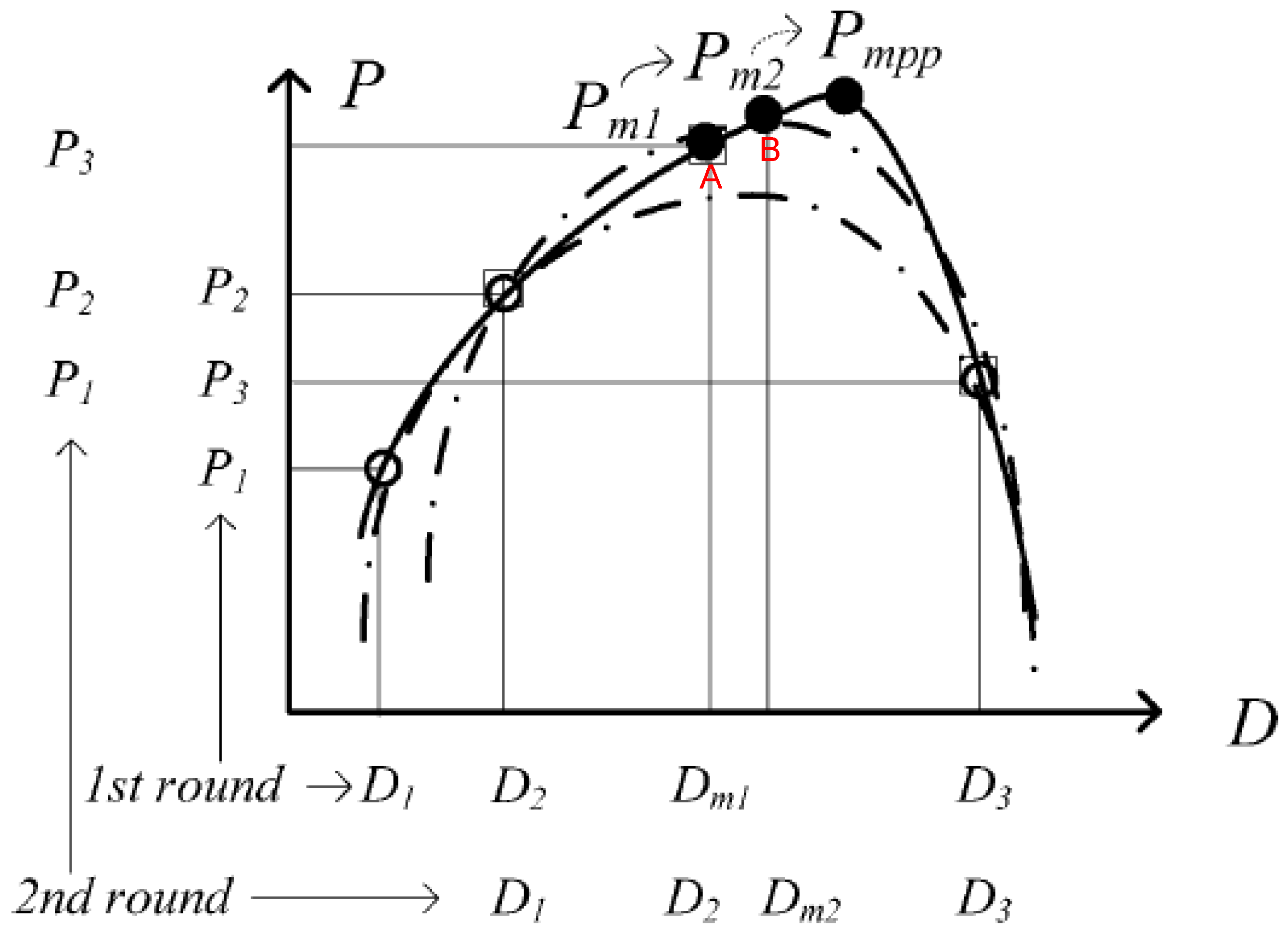 Sustainability 13 10575 g007