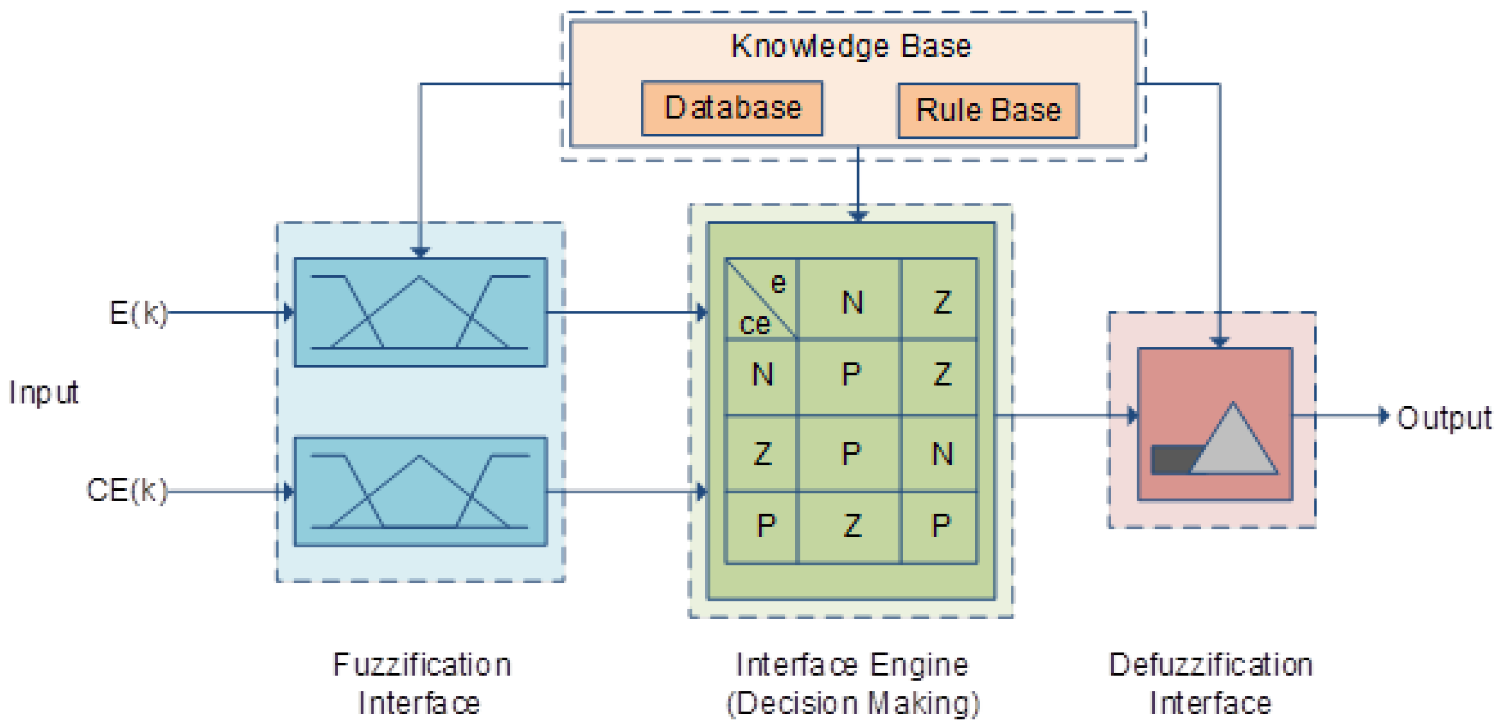 Sustainability 13 10575 g011