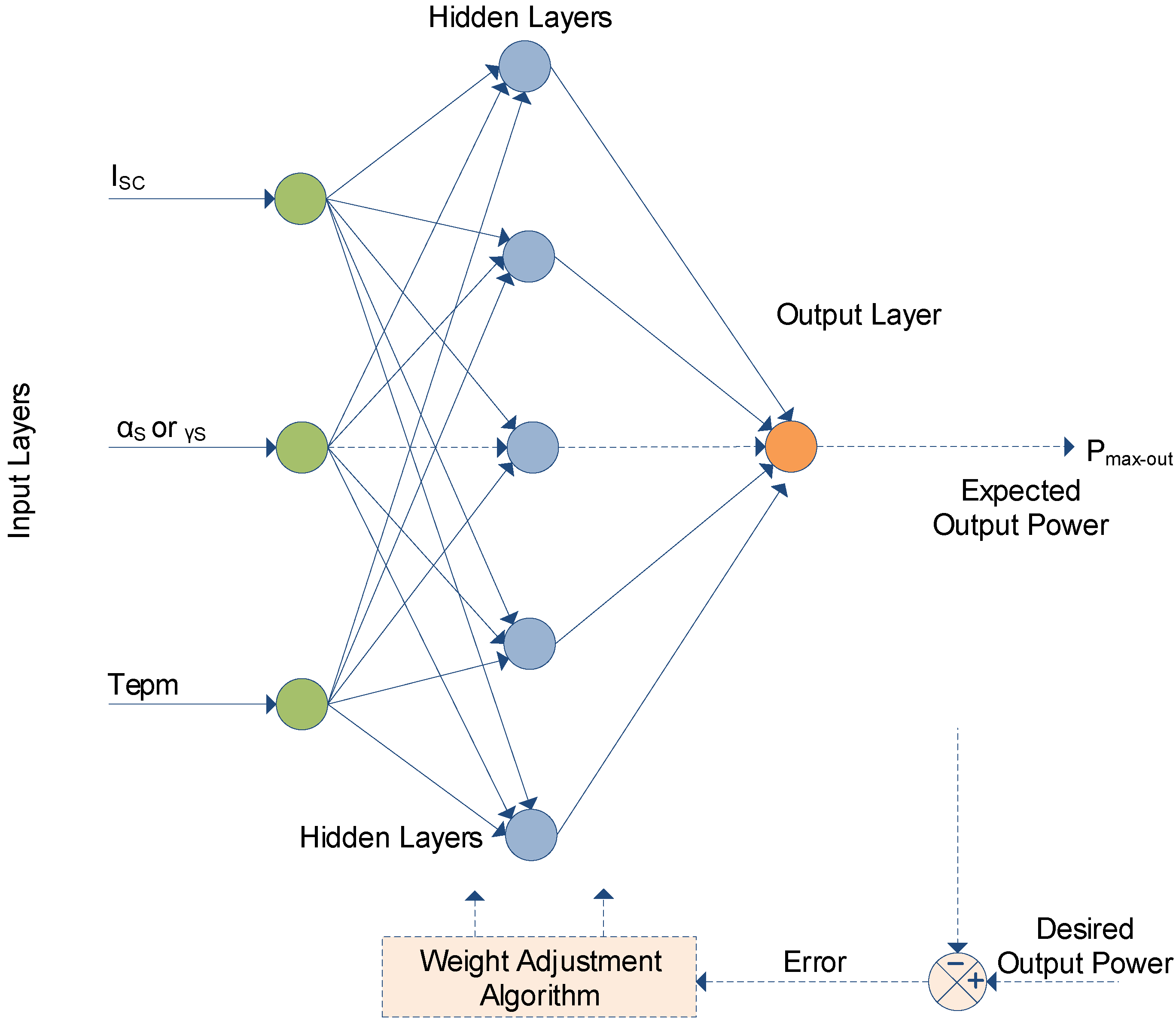 Sustainability 13 10575 g012