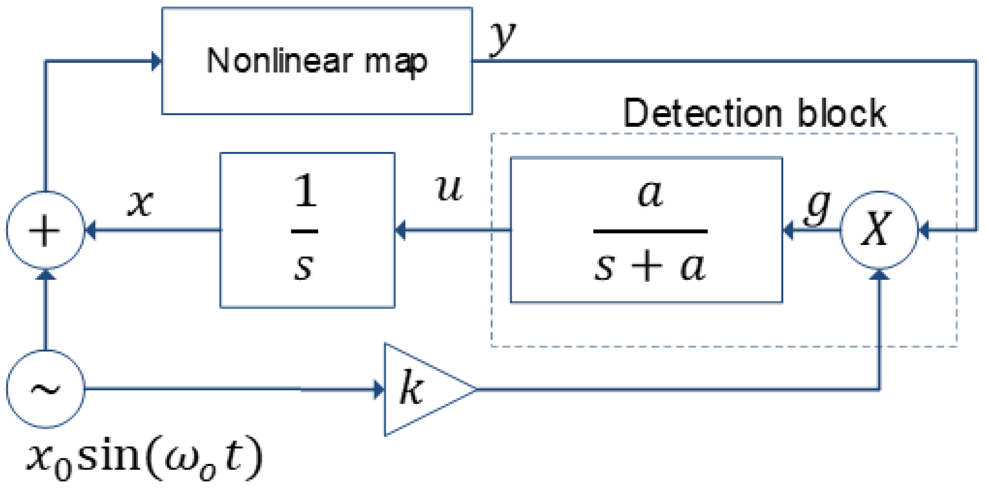 Sustainability 13 10575 g014