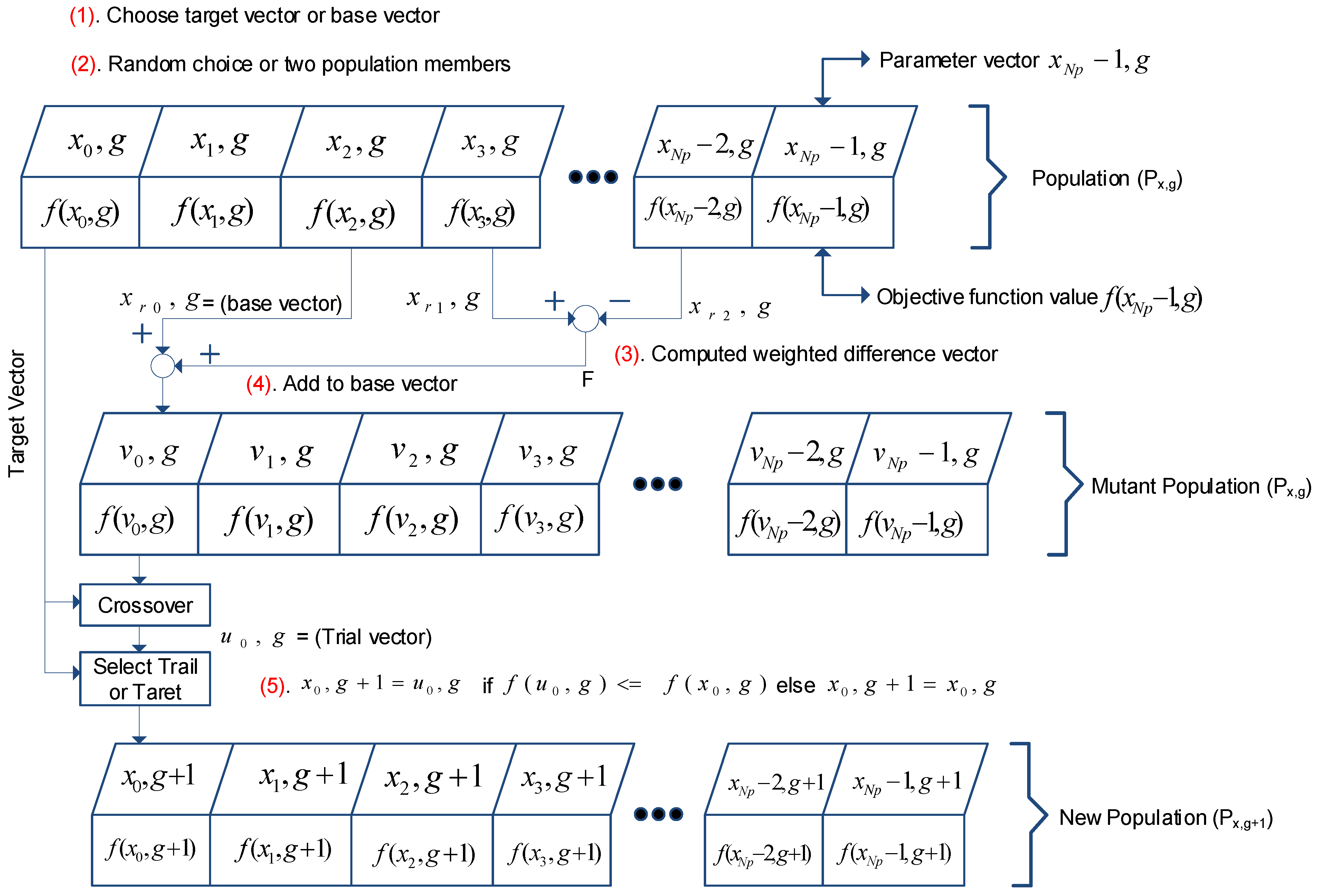 Sustainability 13 10575 g016 550