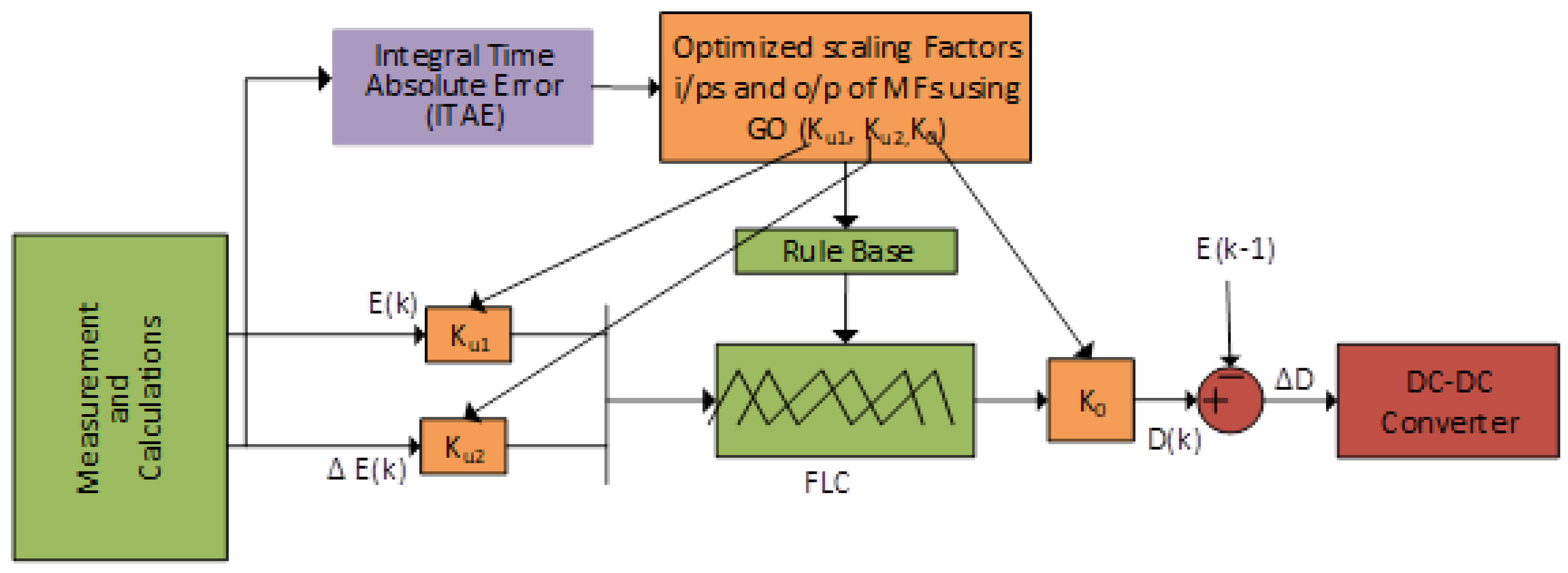 Sustainability 13 10575 g019
