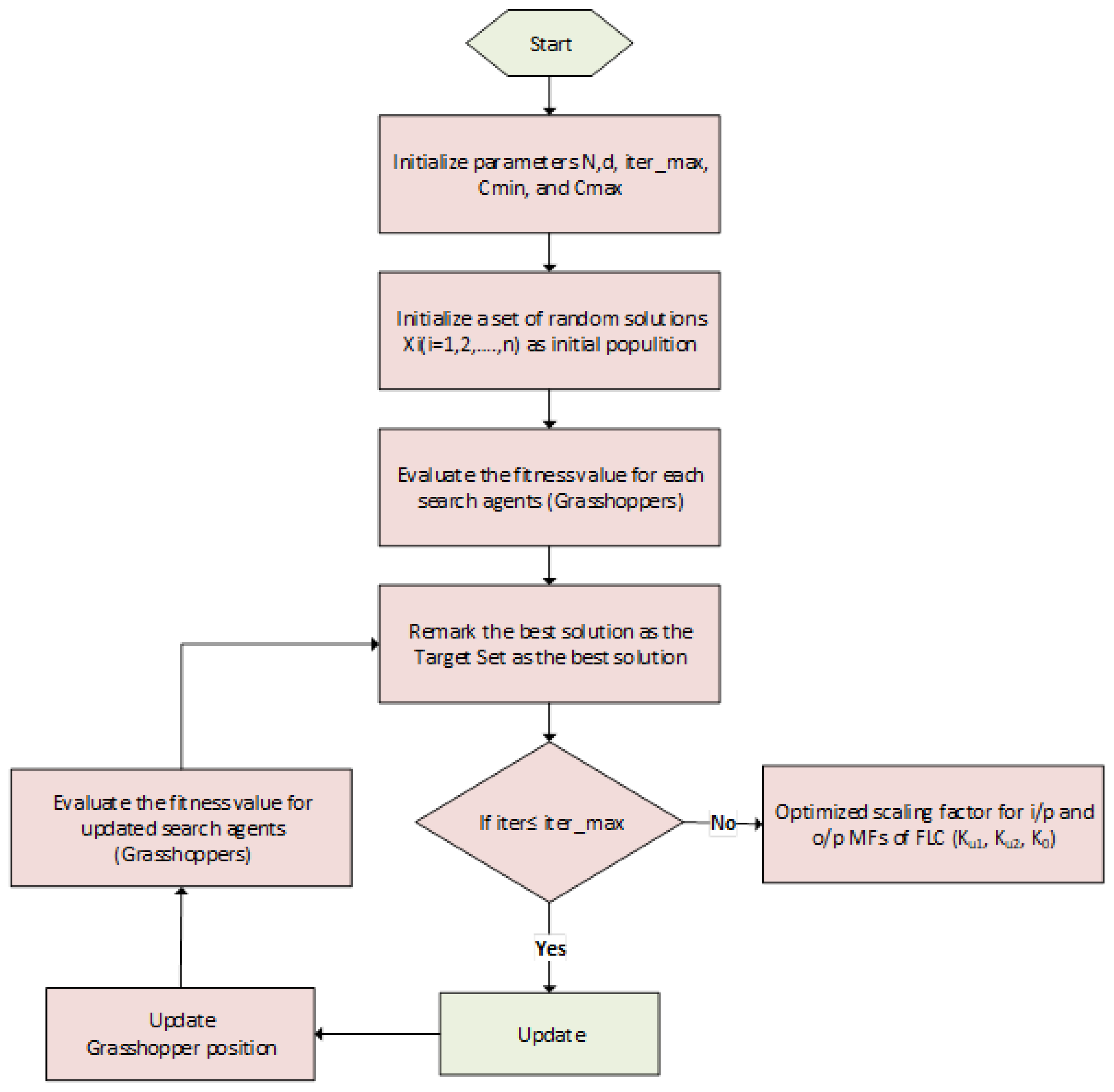 Sustainability 13 10575 g020