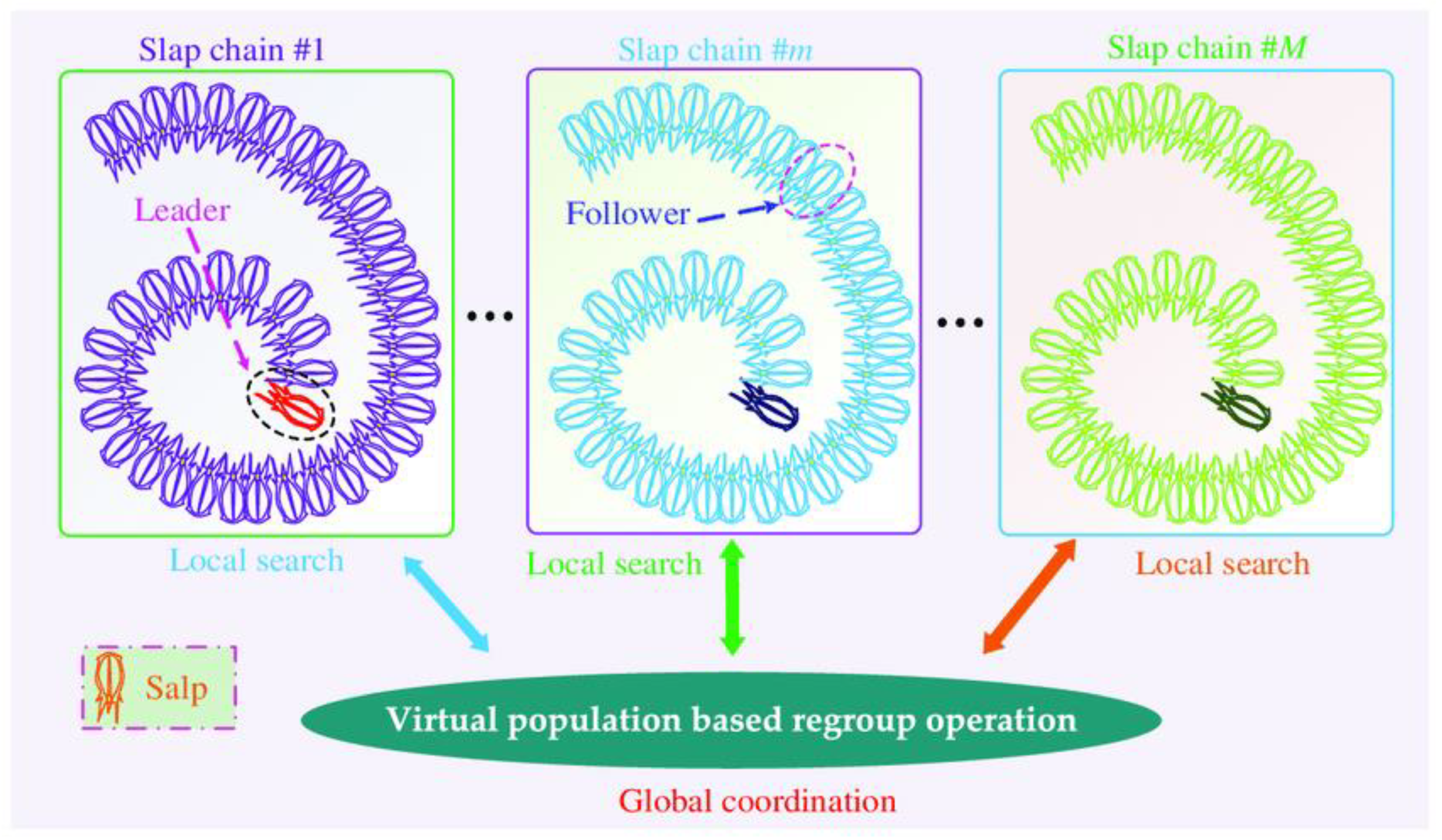 Sustainability 13 10575 g022