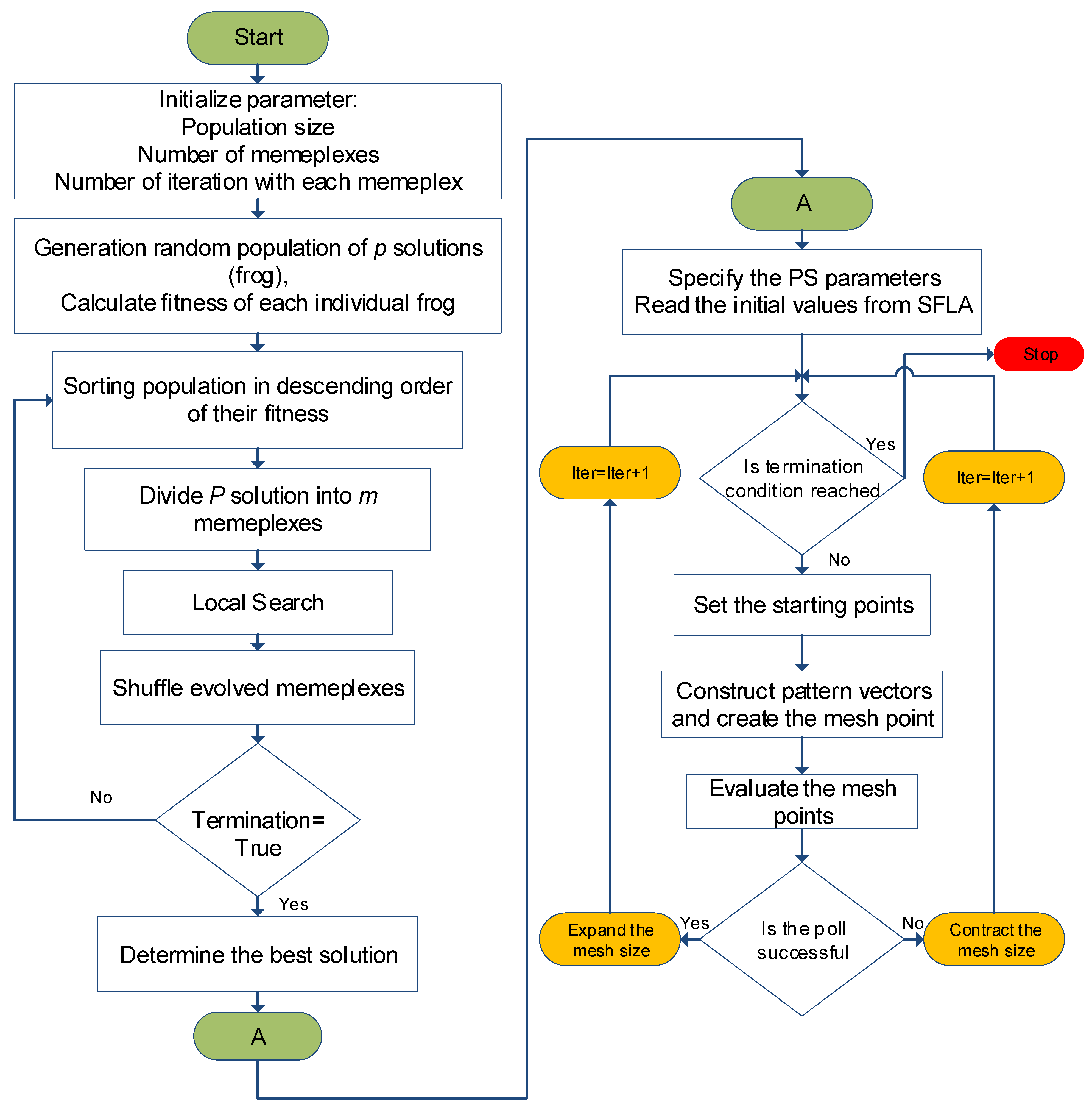 Sustainability 13 10575 g025