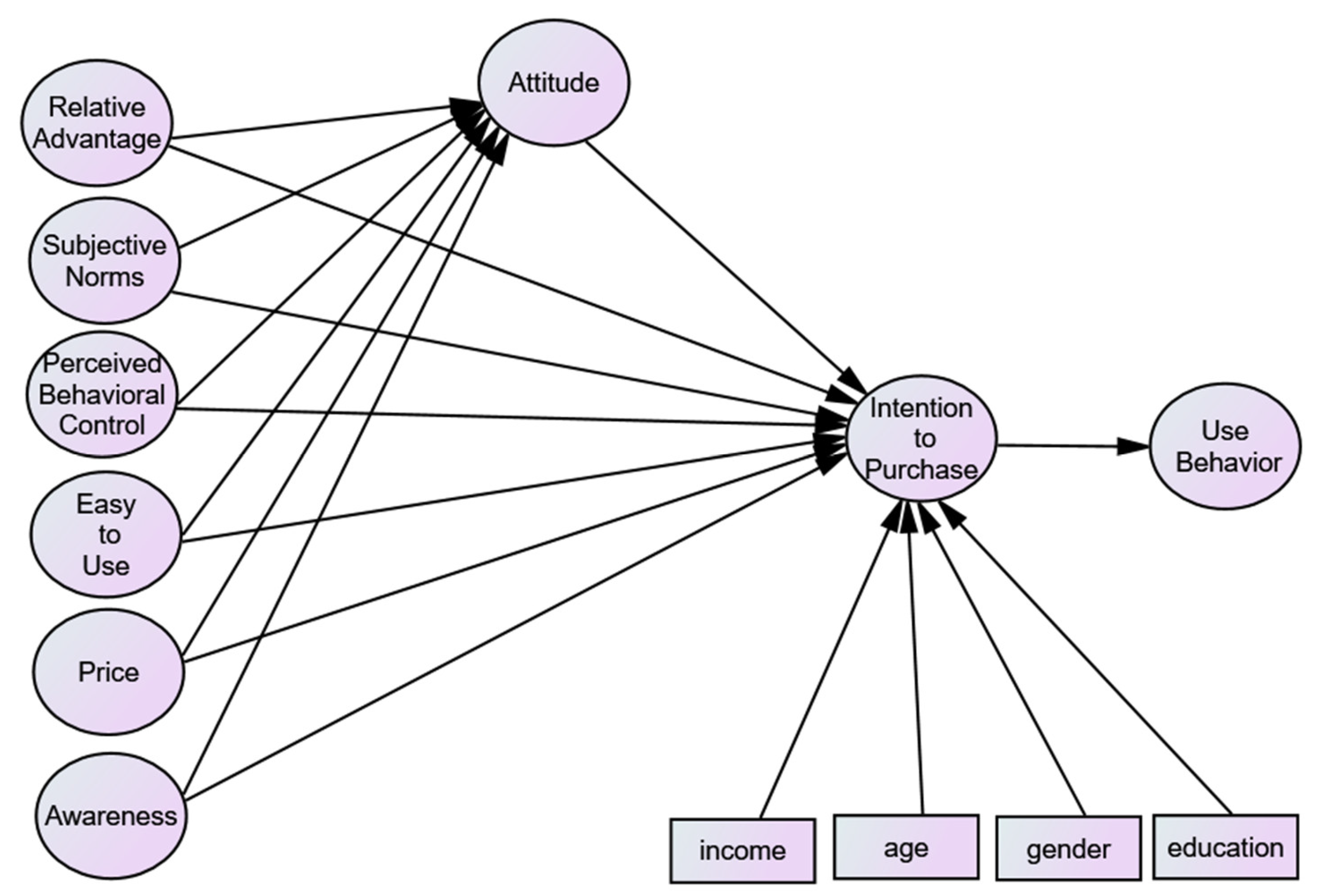 Sustainability 13 10576 g001
