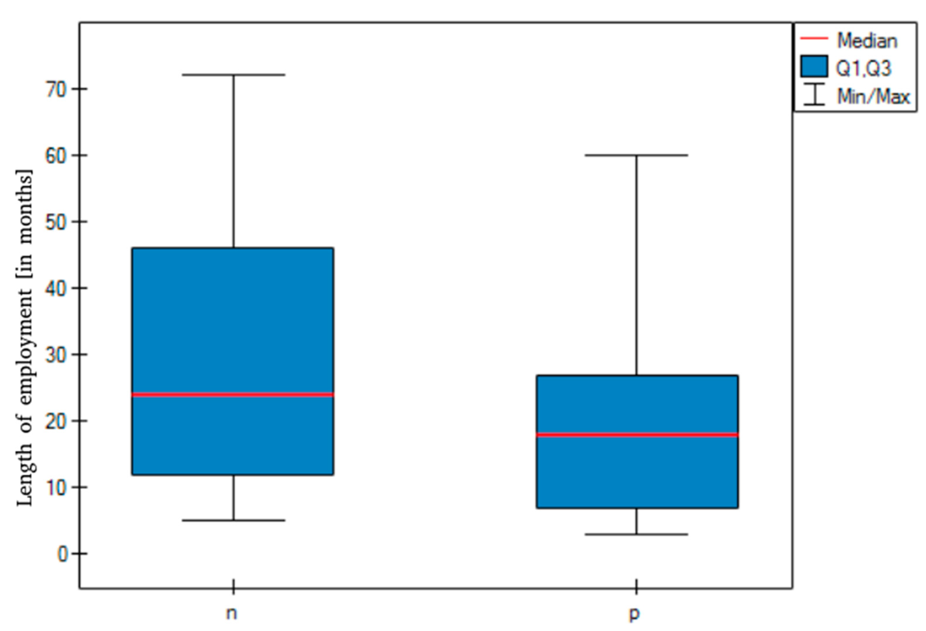 Sustainability 13 10577 g002 550
