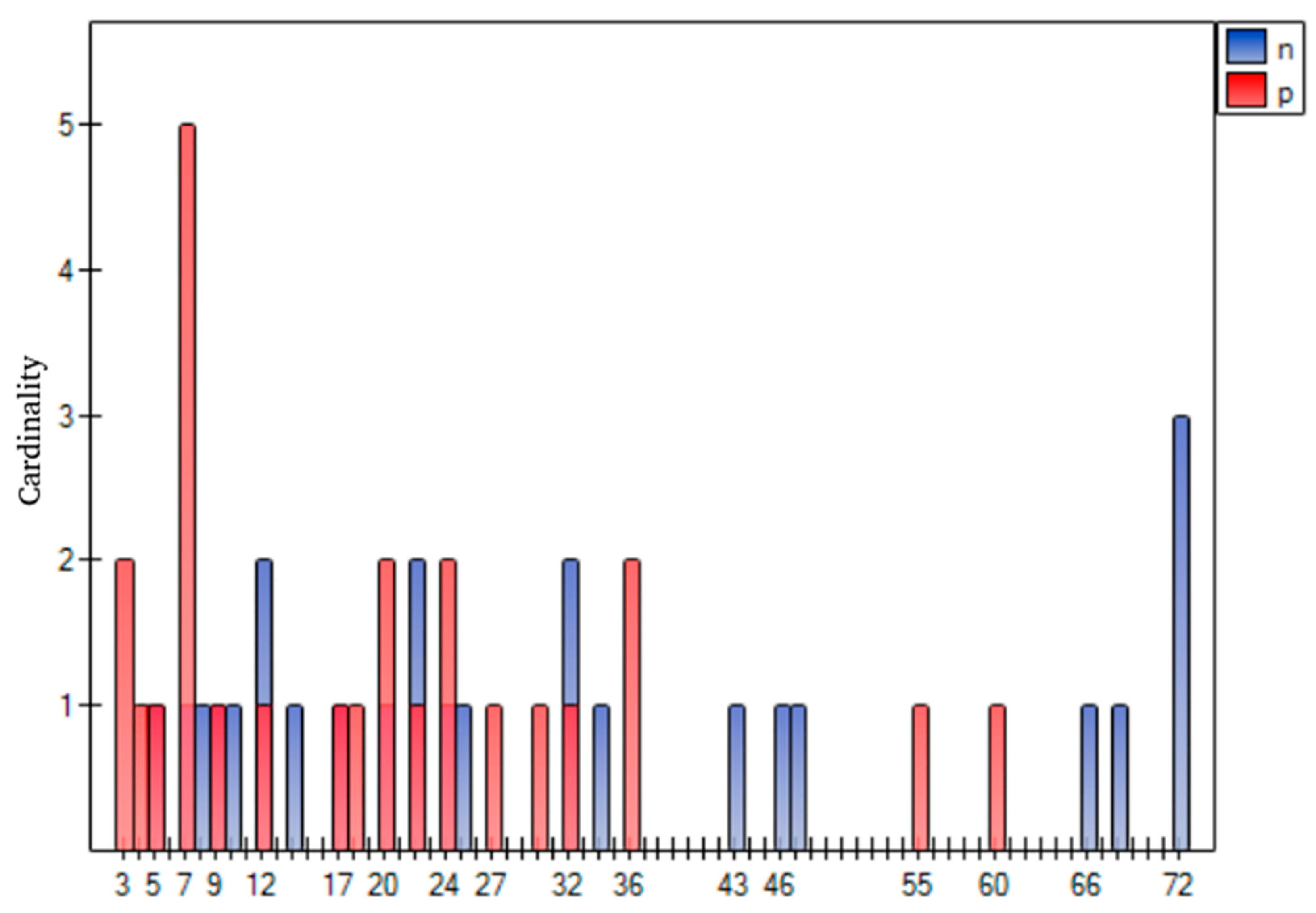 Sustainability 13 10577 g003 550