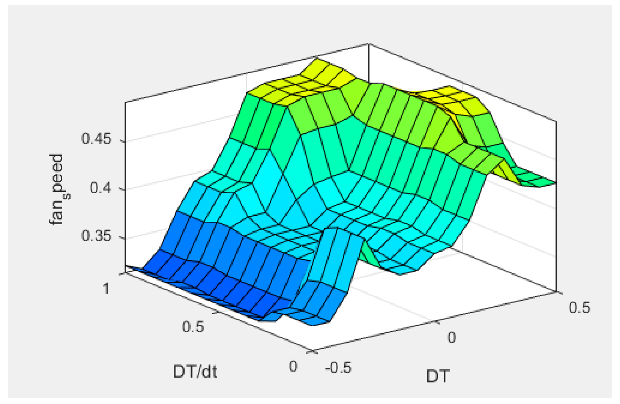 Sustainability 13 10578 g014 550
