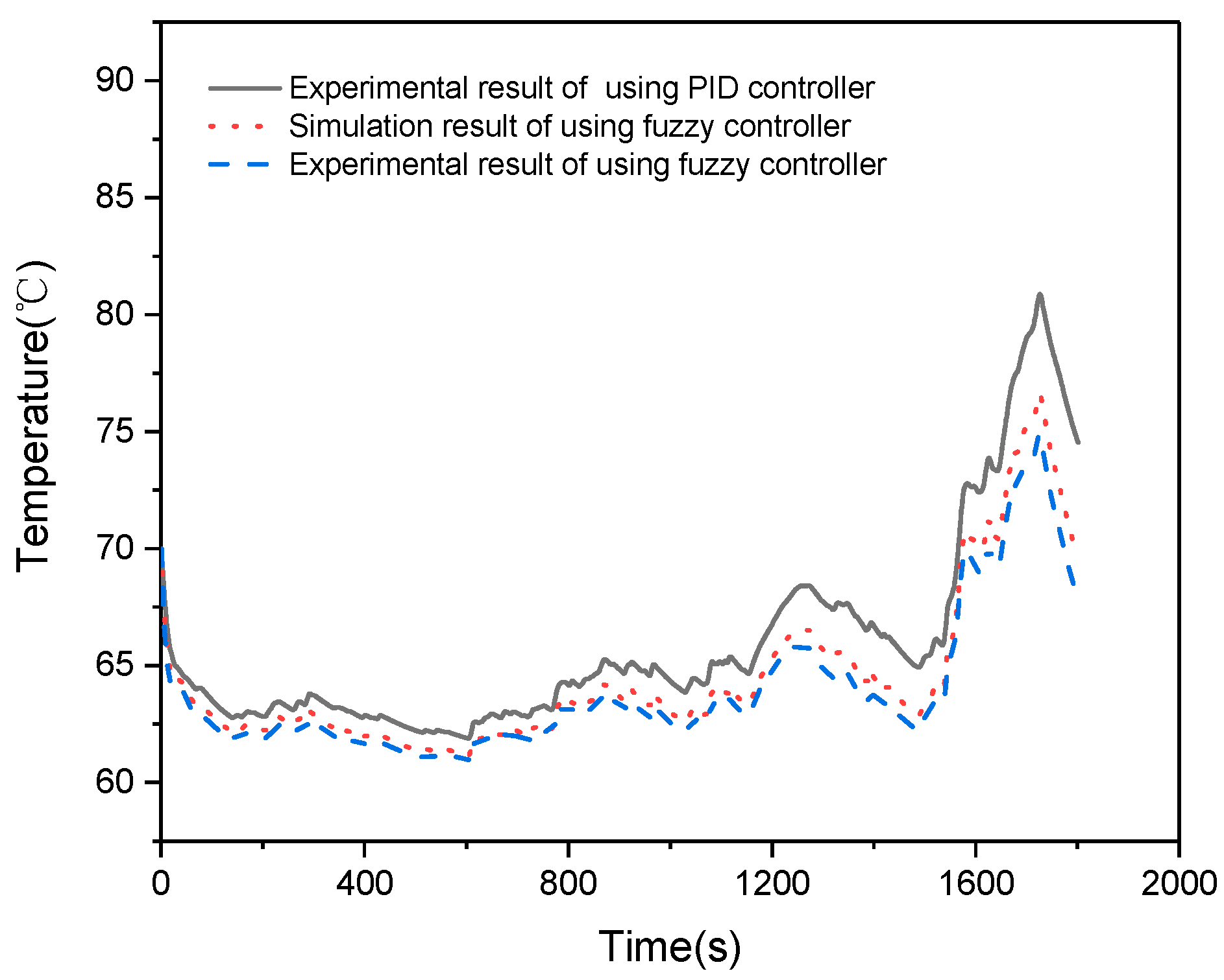 Sustainability 13 10578 g016 550