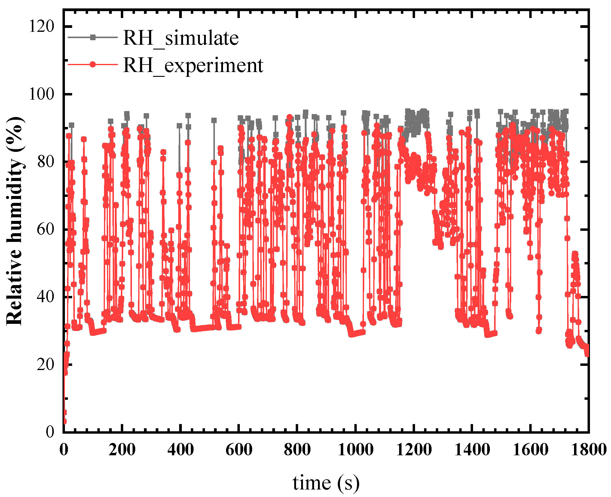 Sustainability 13 10578 g018 550
