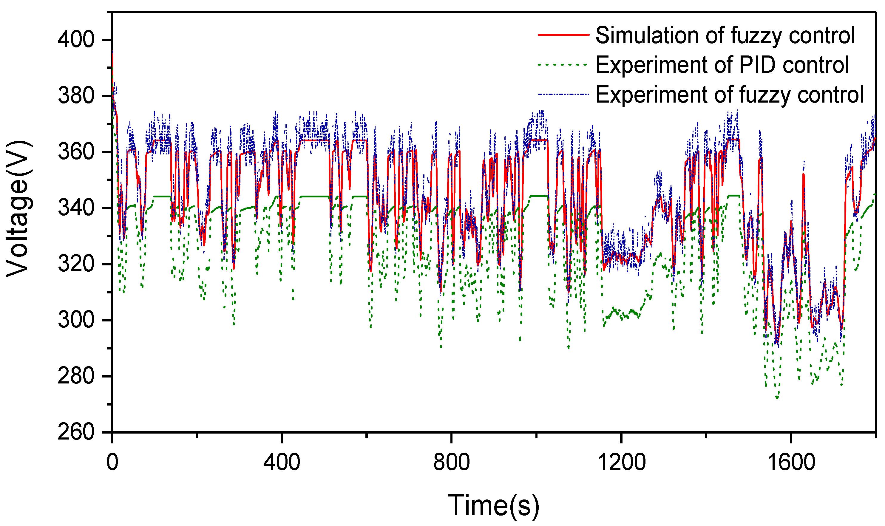 Sustainability 13 10578 g019 550