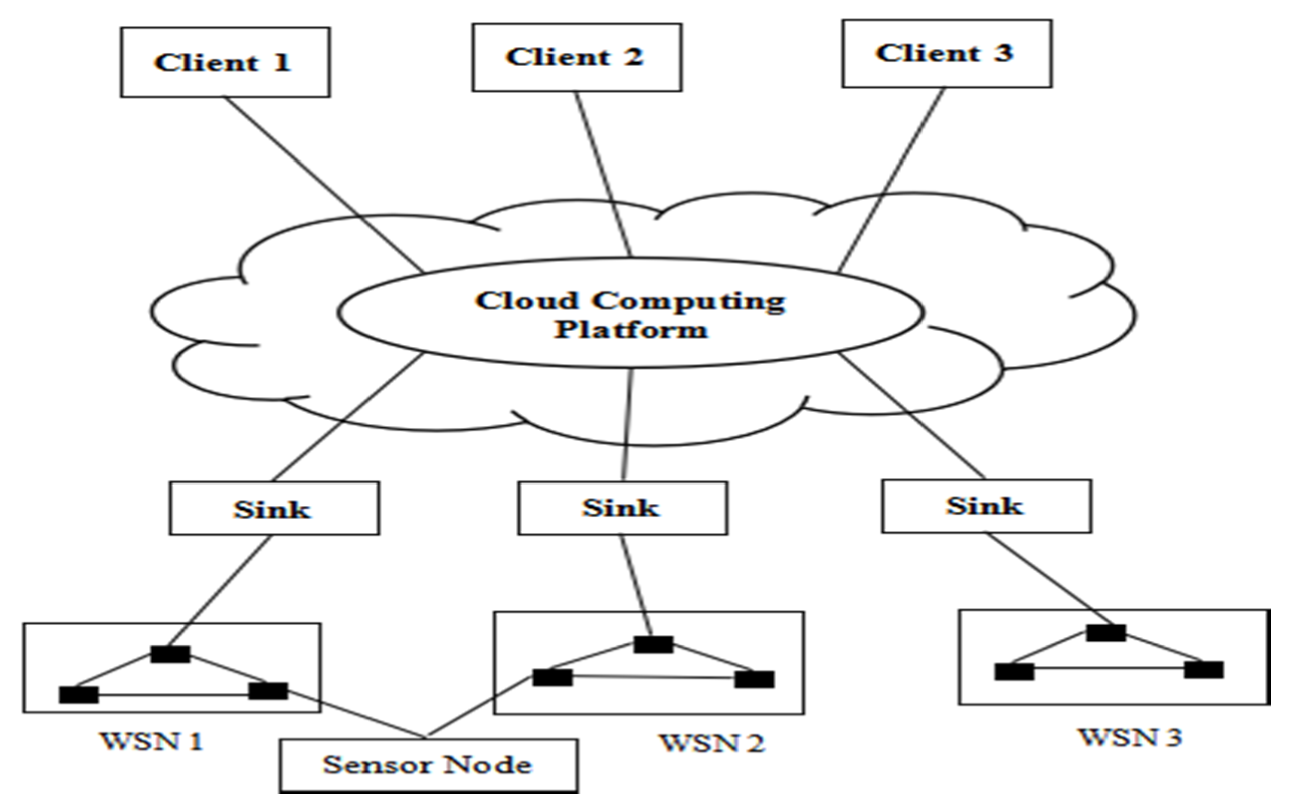 Sustainability 13 10579 g001
