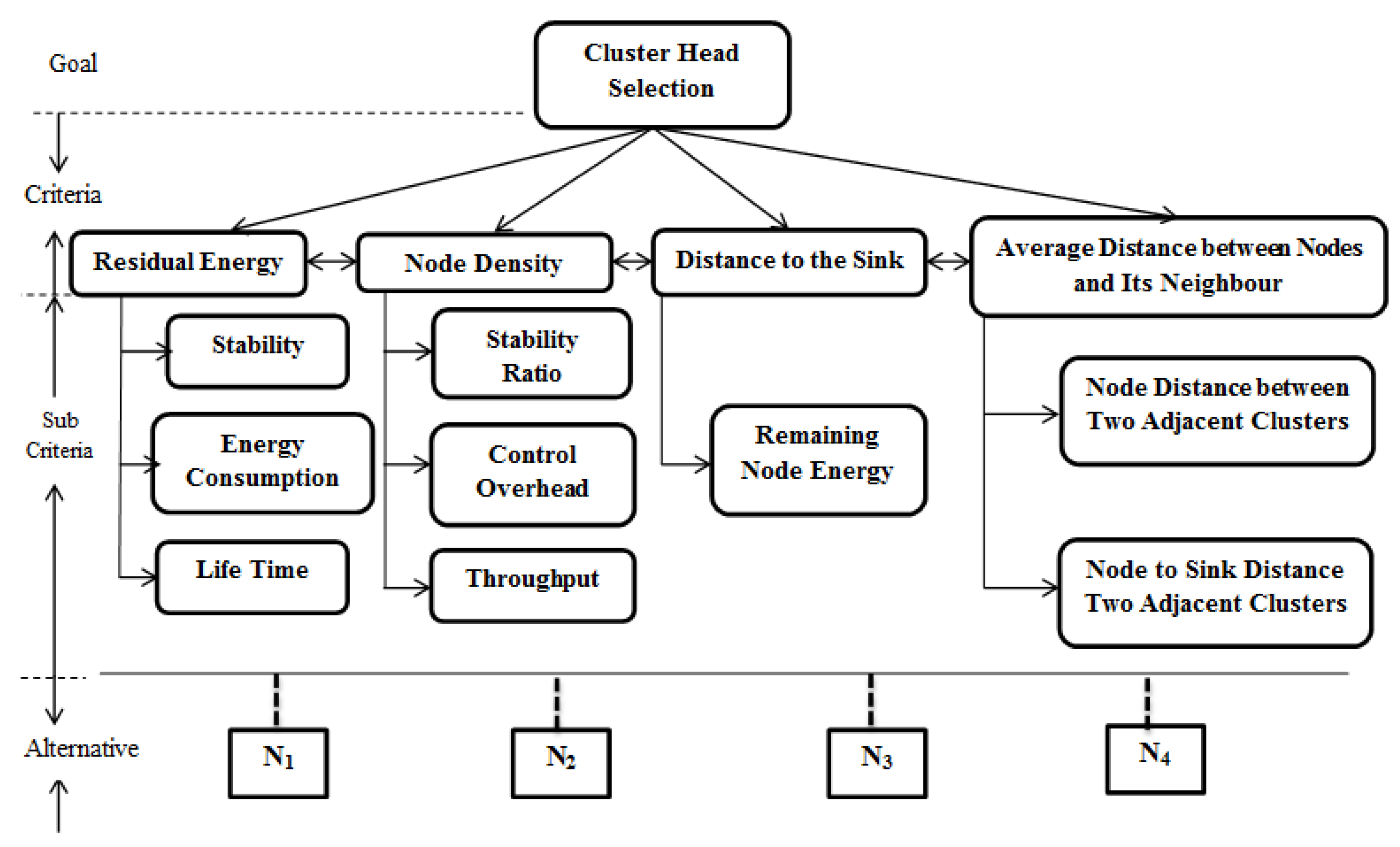 Sustainability 13 10579 g002
