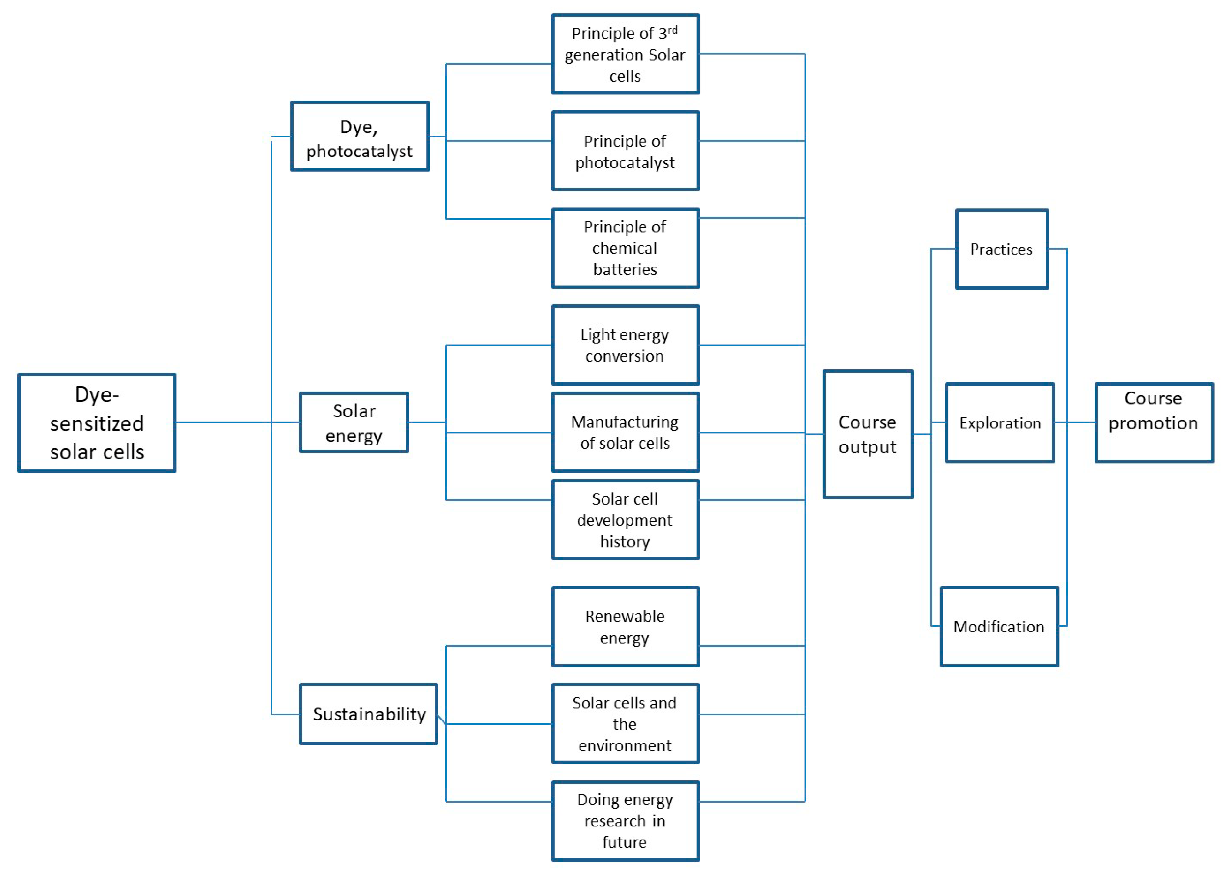 Sustainability 13 10581 g003 550