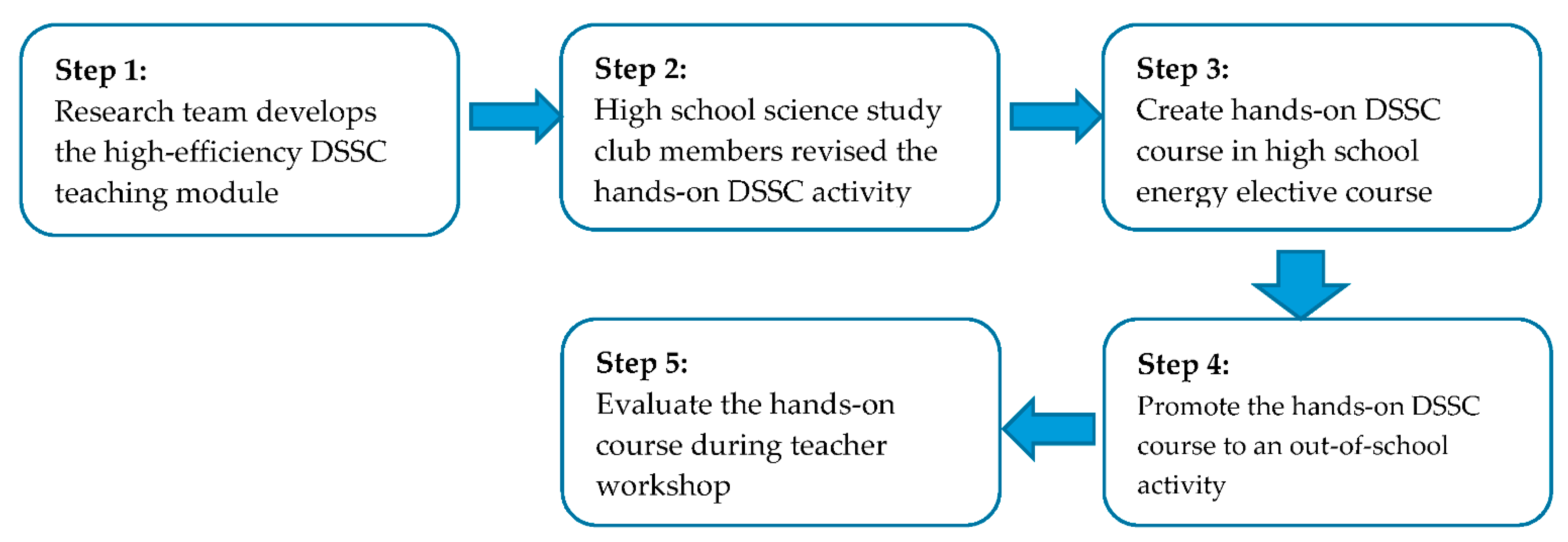 Sustainability 13 10581 g004 550