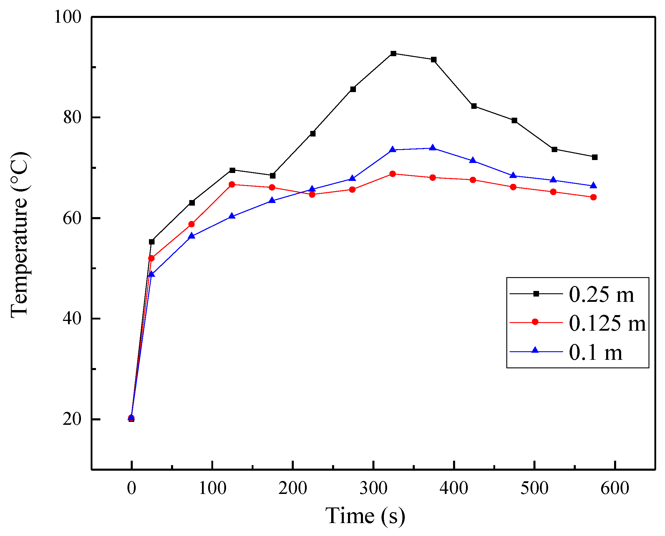 Sustainability 13 10584 g012 550