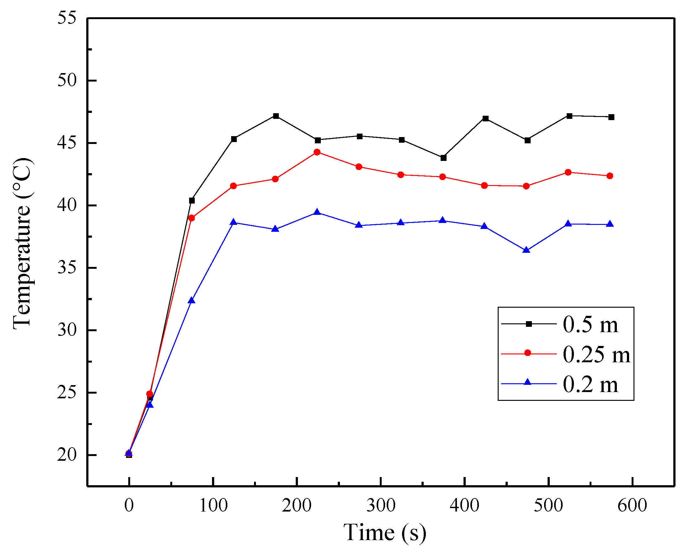 Sustainability 13 10584 g013 550