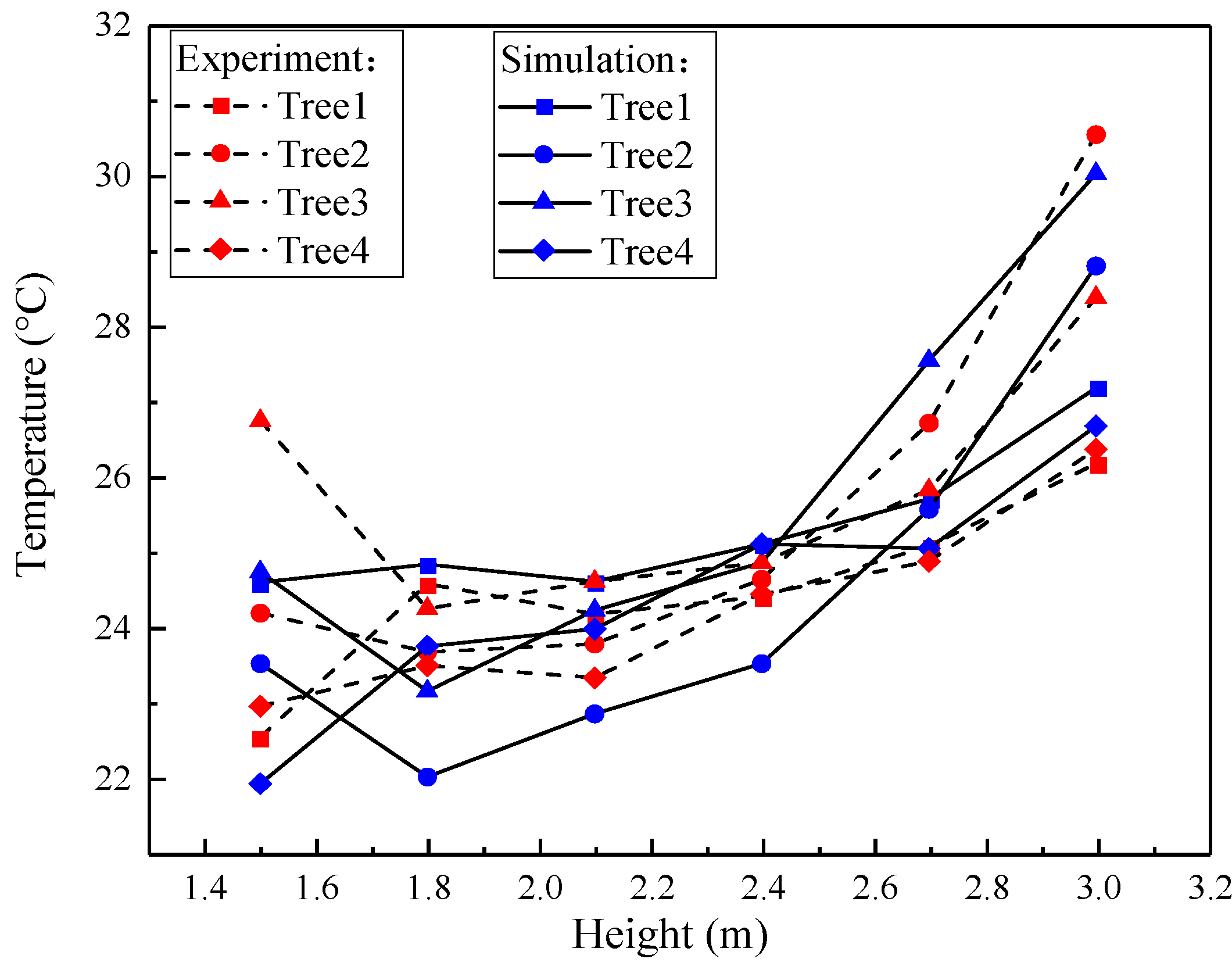 Sustainability 13 10584 g014 550