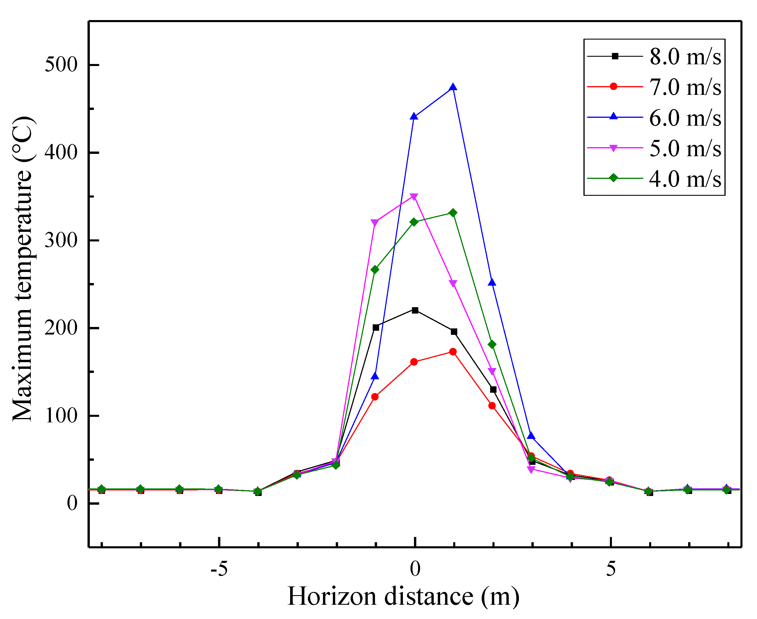Sustainability 13 10584 g021 550