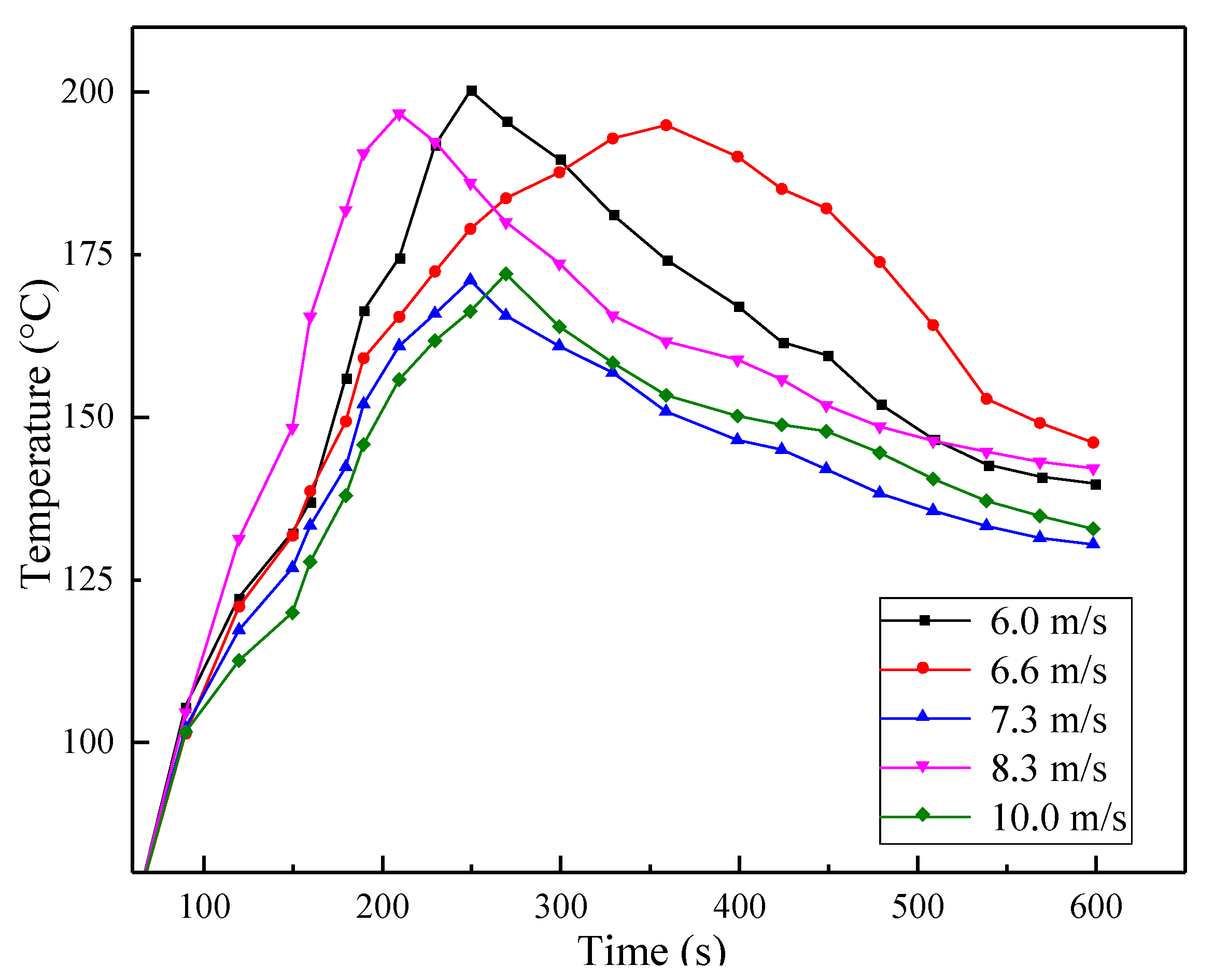 Sustainability 13 10584 g022 550