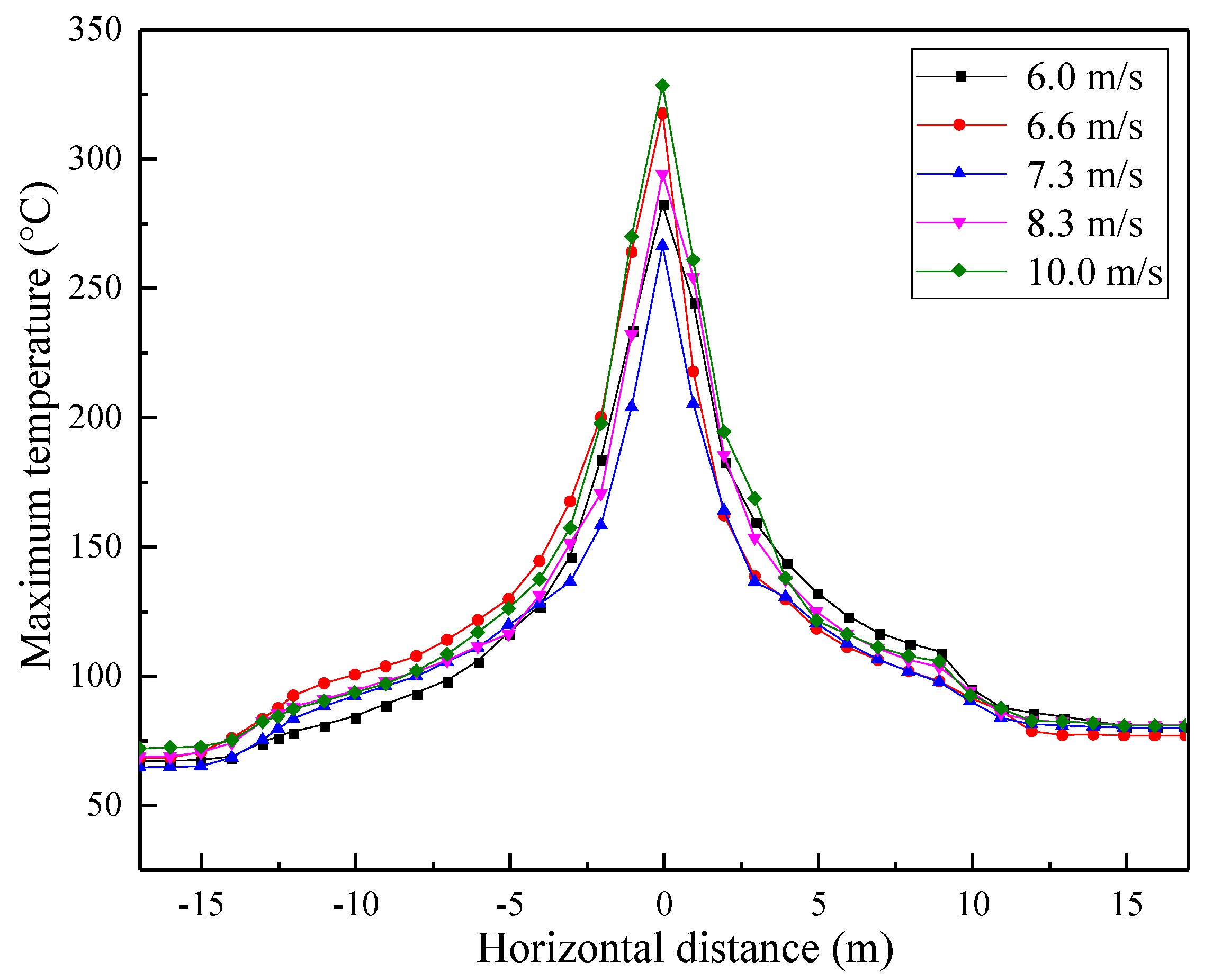 Sustainability 13 10584 g023 550