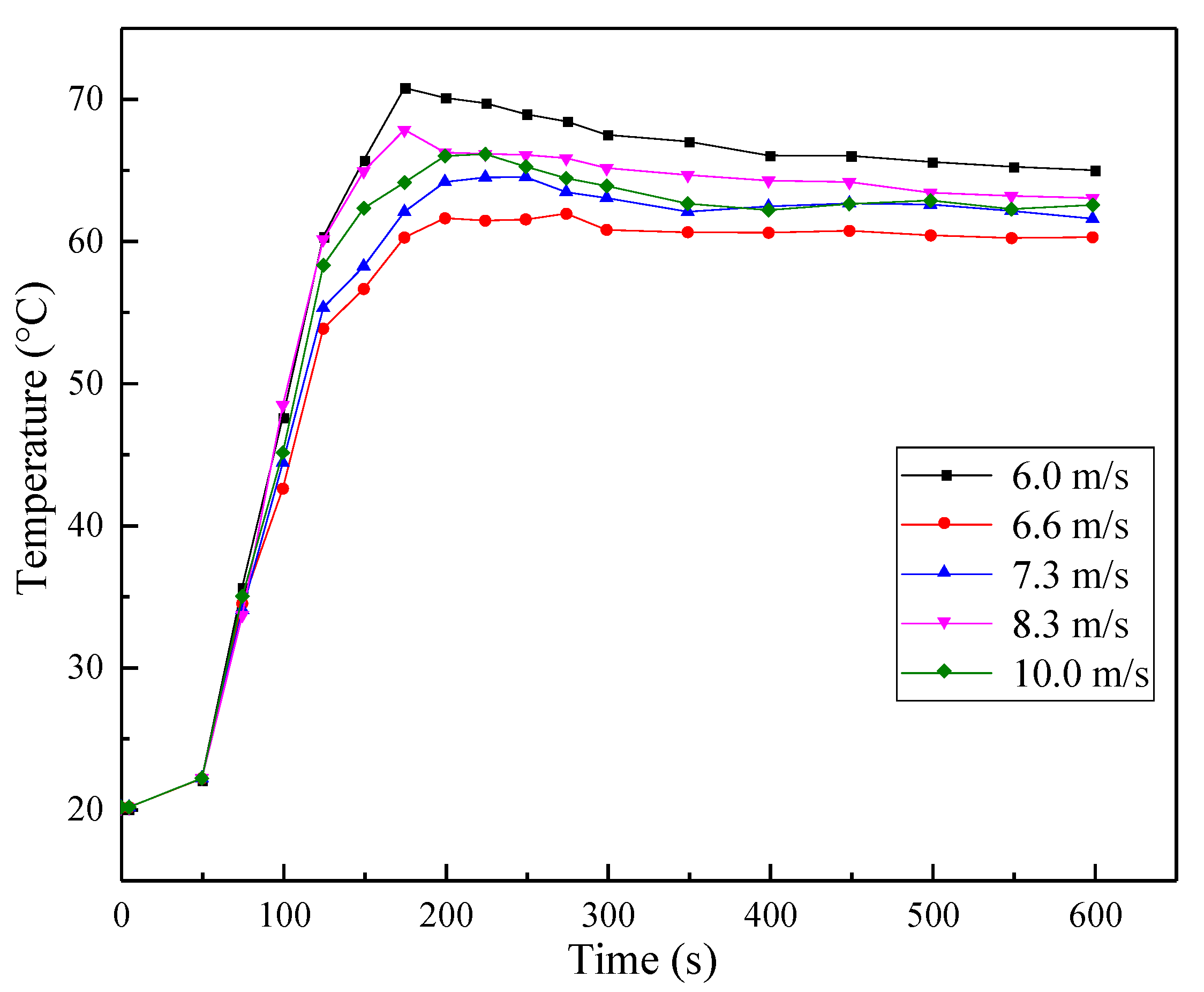 Sustainability 13 10584 g024 550