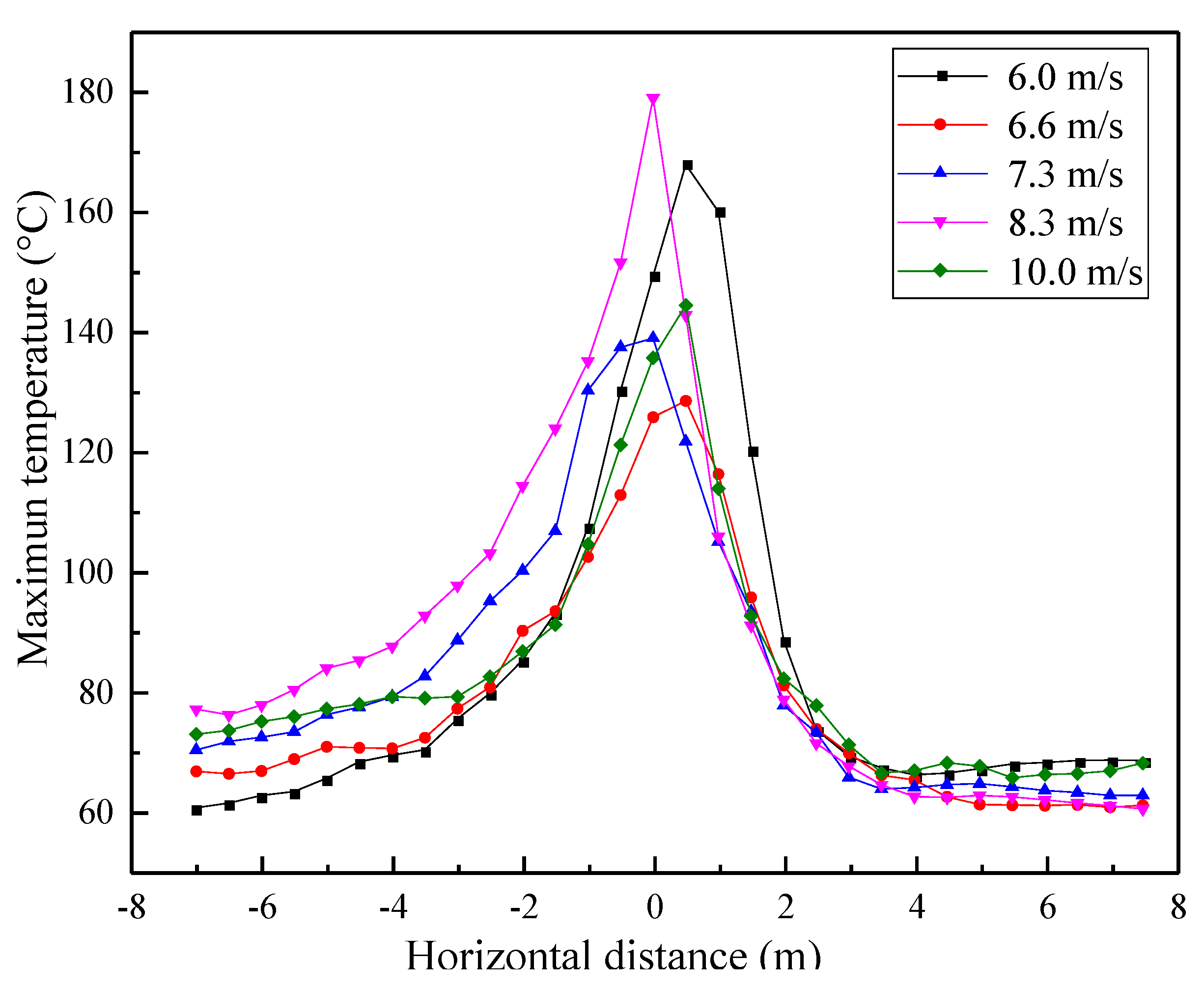 Sustainability 13 10584 g025 550
