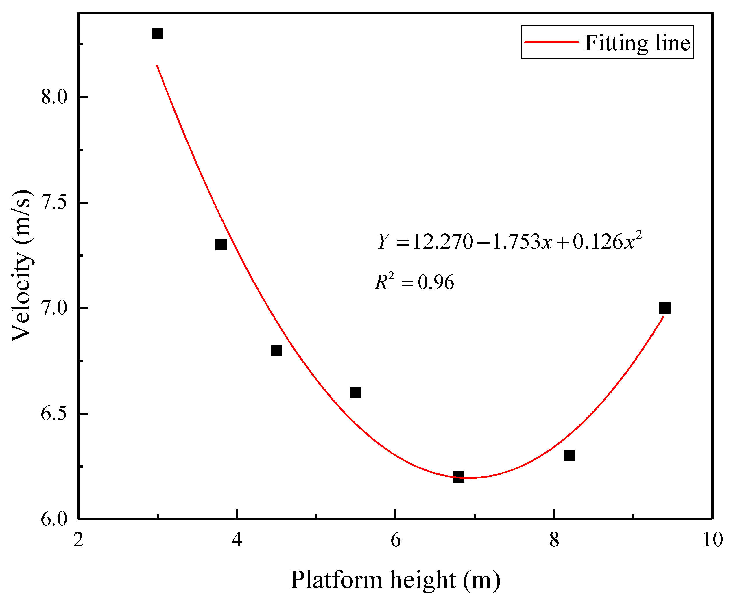 Sustainability 13 10584 g029 550