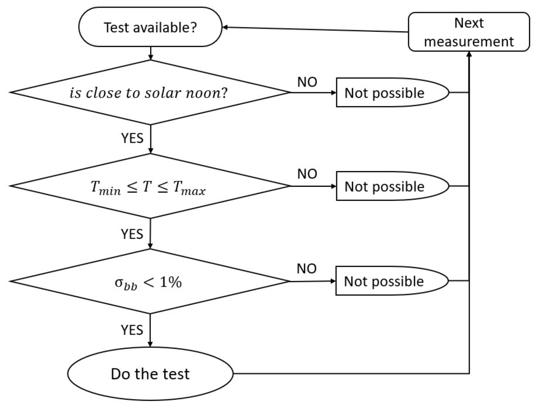 Sustainability 13 10585 g006