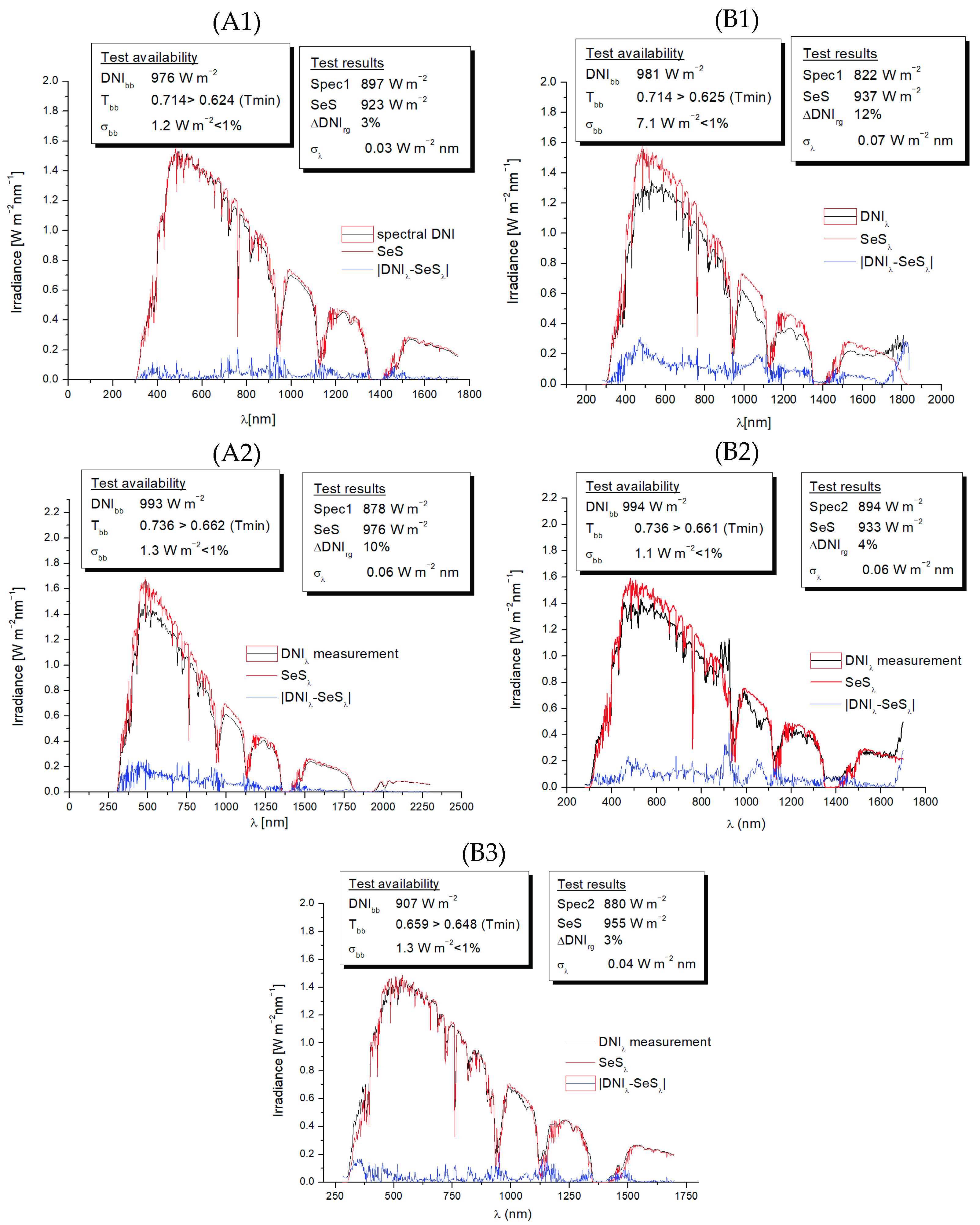 Sustainability 13 10585 g008