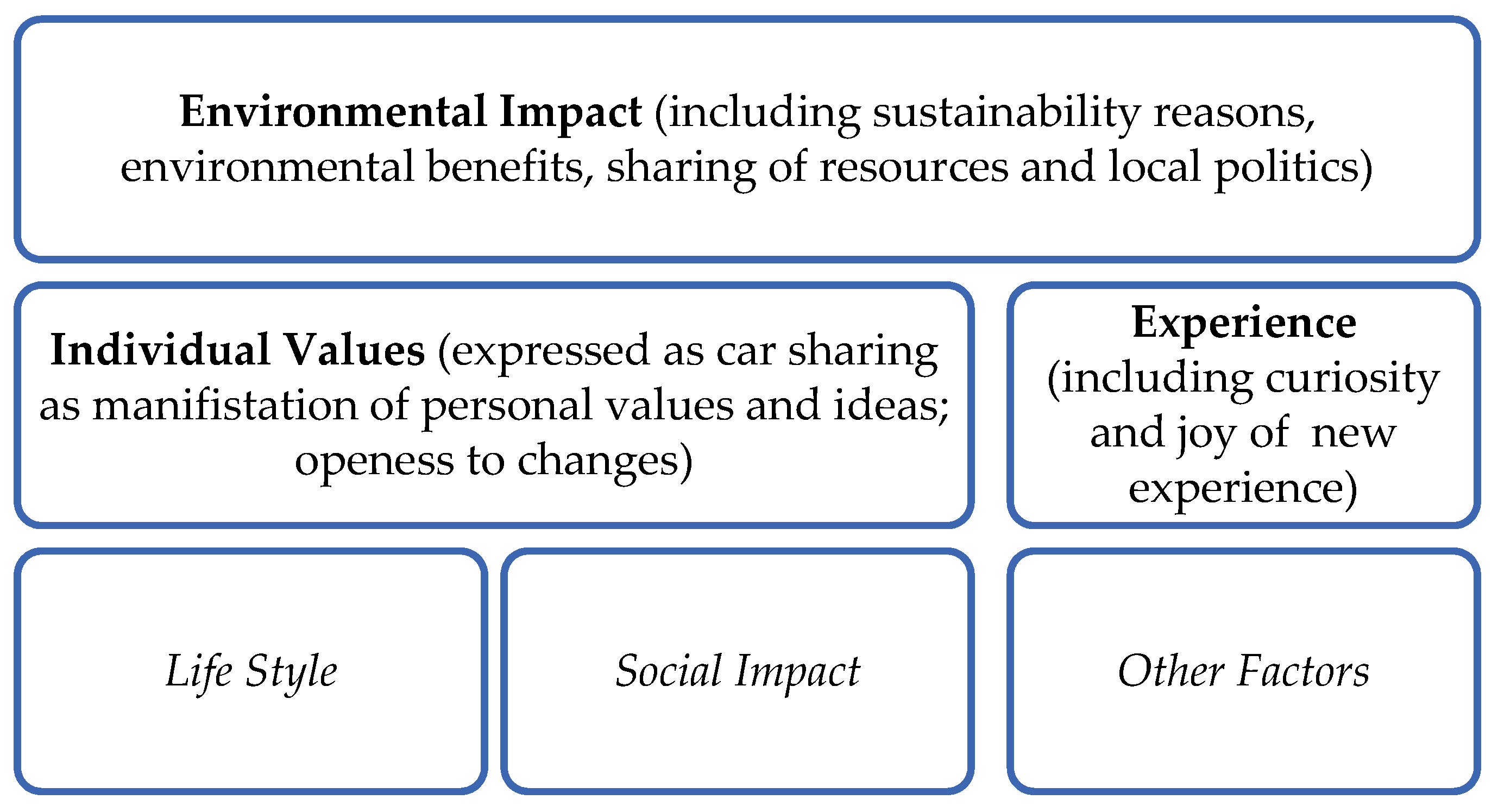Sustainability 13 10588 g003 Sustainability 13 10588 g003