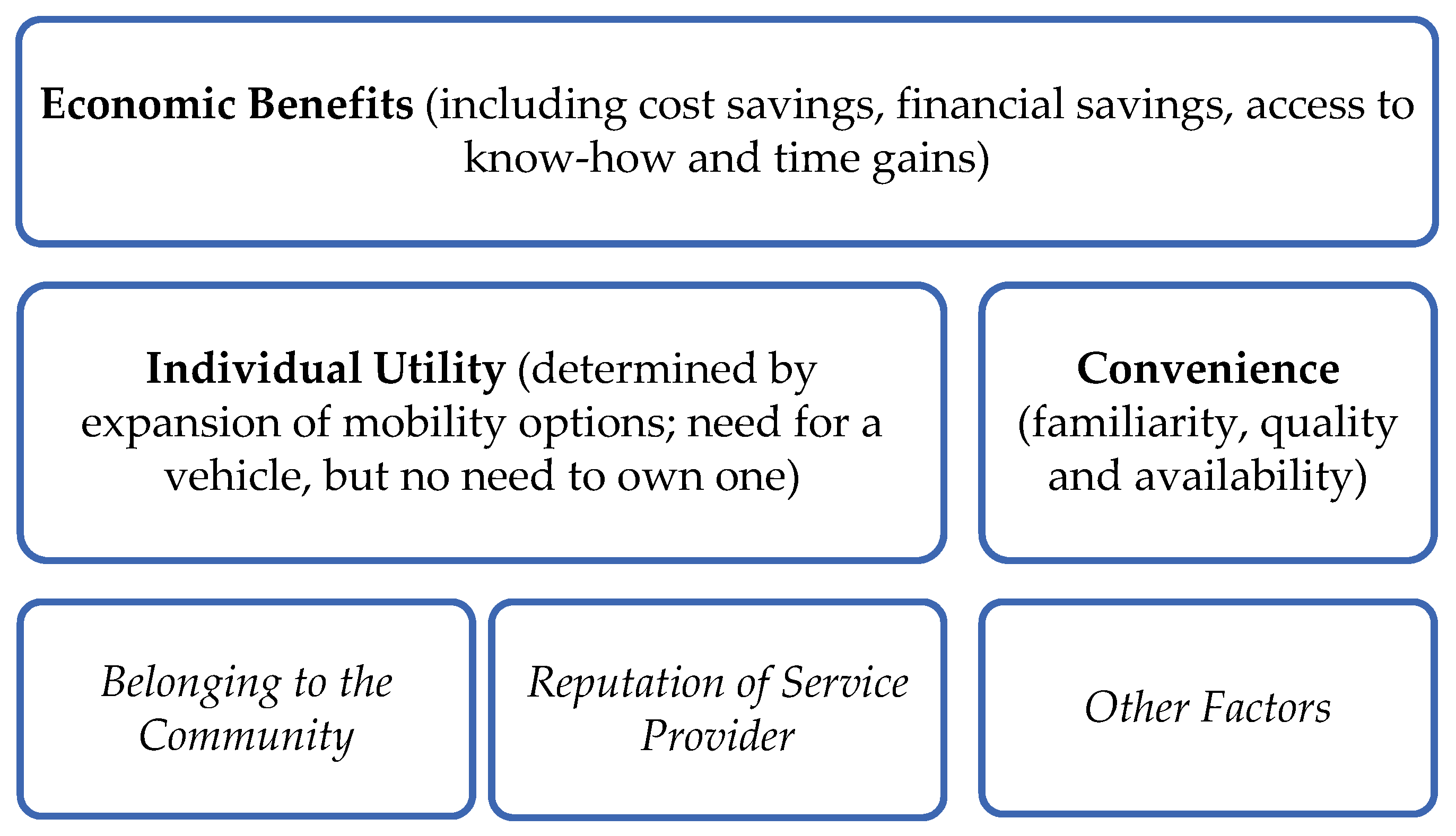 Sustainability 13 10588 g004 Sustainability 13 10588 g004