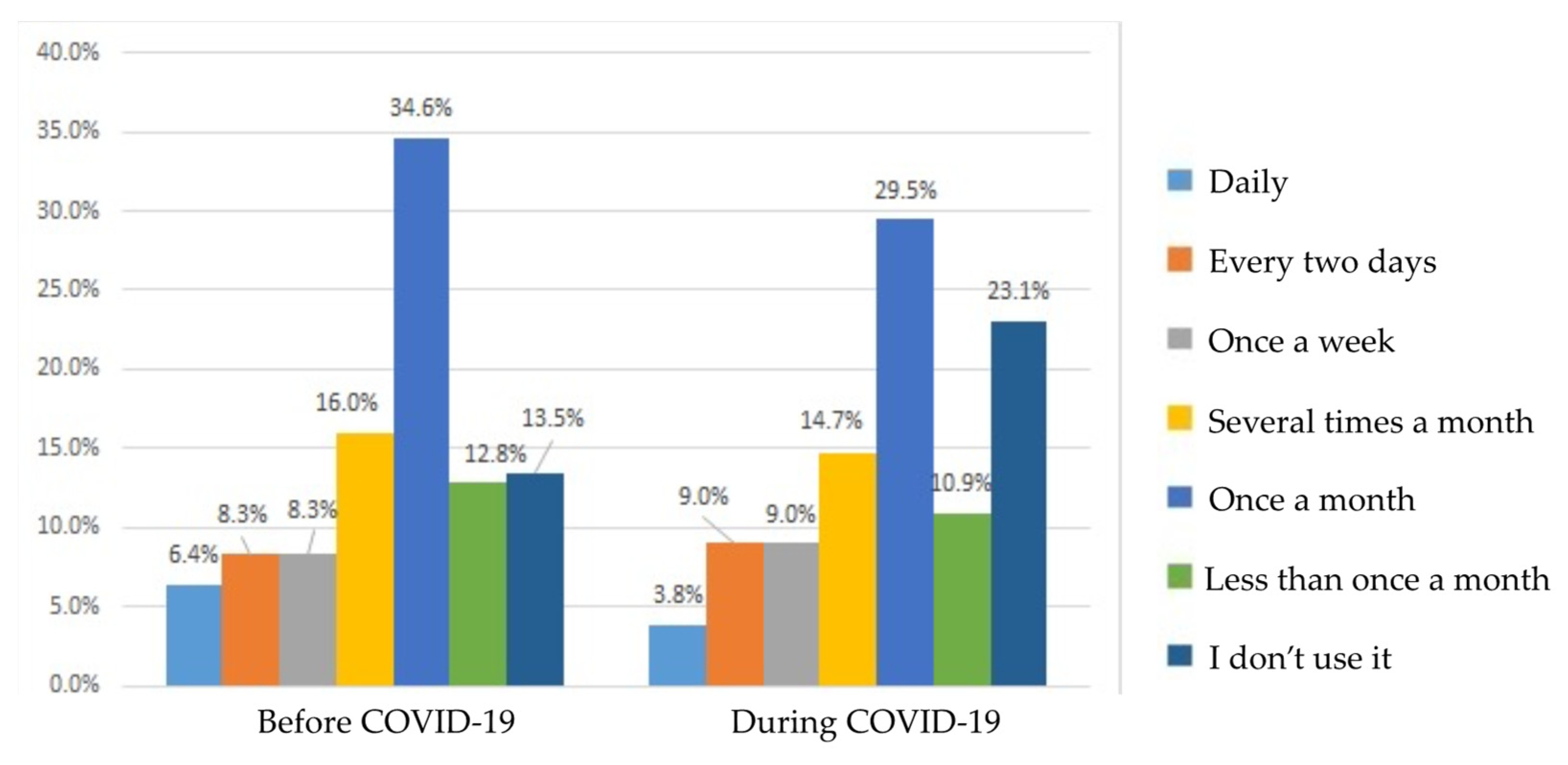 Sustainability 13 10588 g007 Sustainability 13 10588 g007