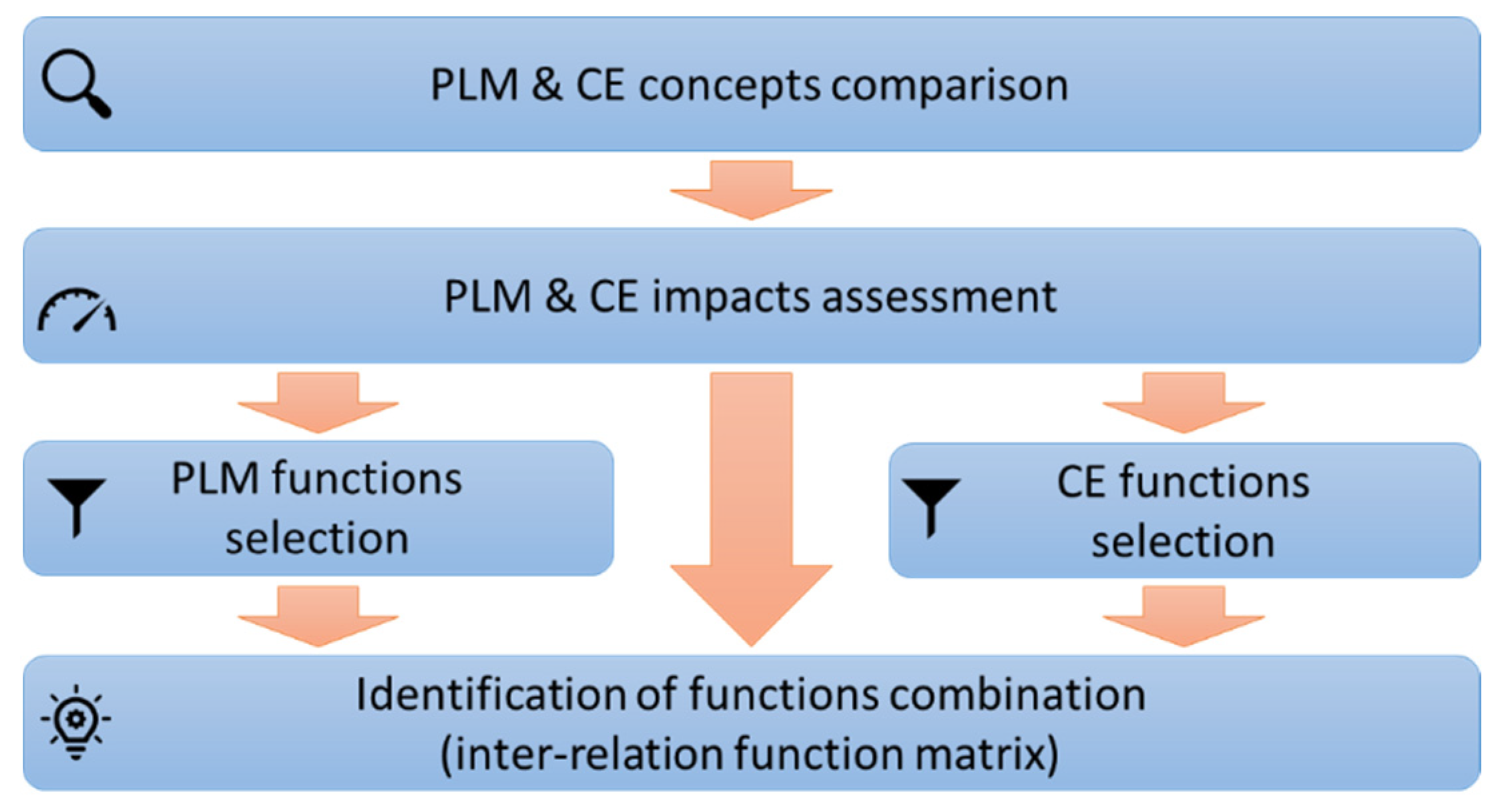 PDF) General musical education in Poland - conceptual assumptions and  reality