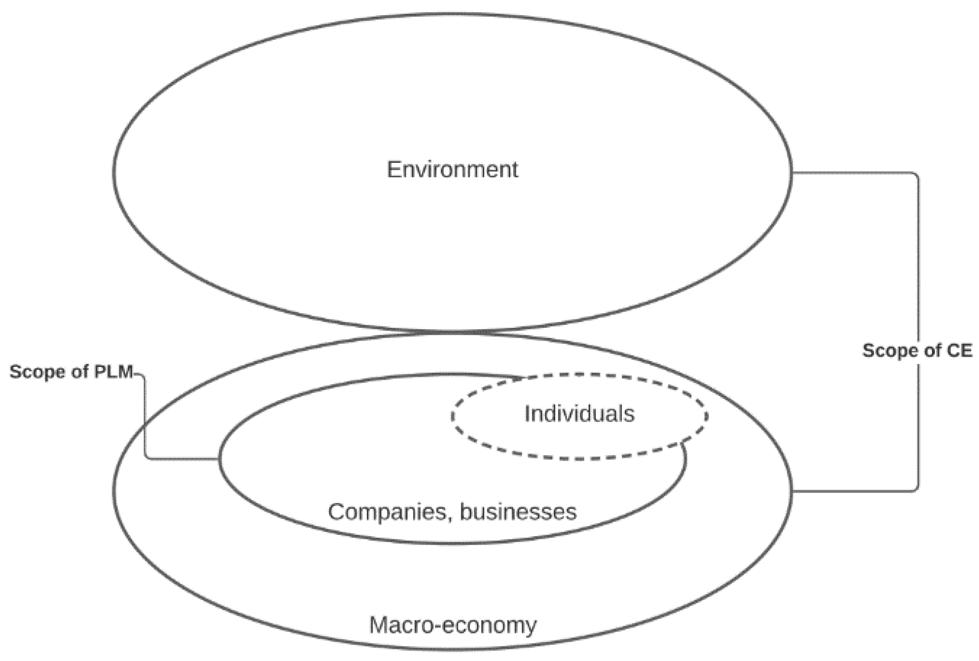 Sustainability 13 10589 g003 550