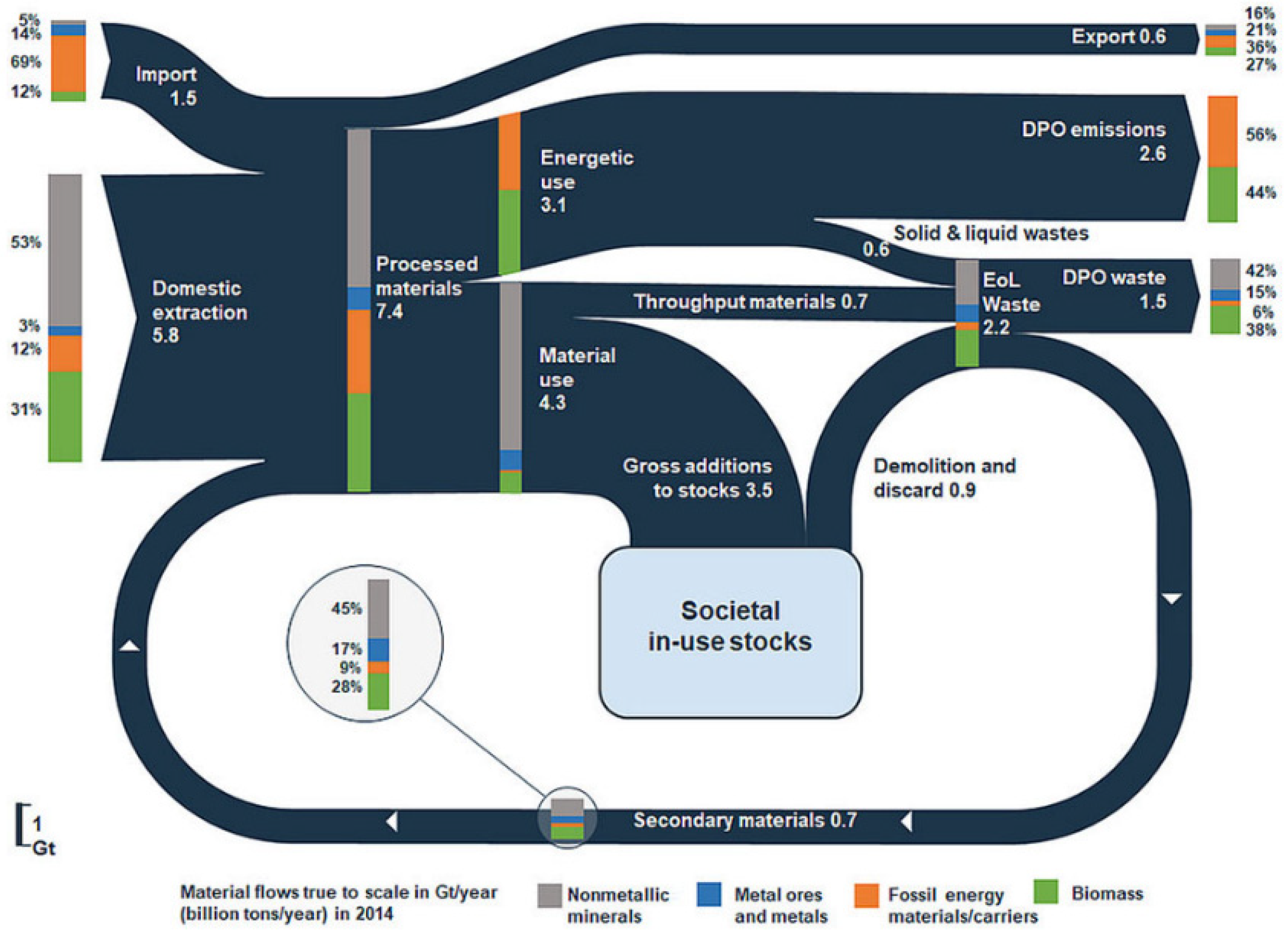 Sustainability 13 10589 g005 550