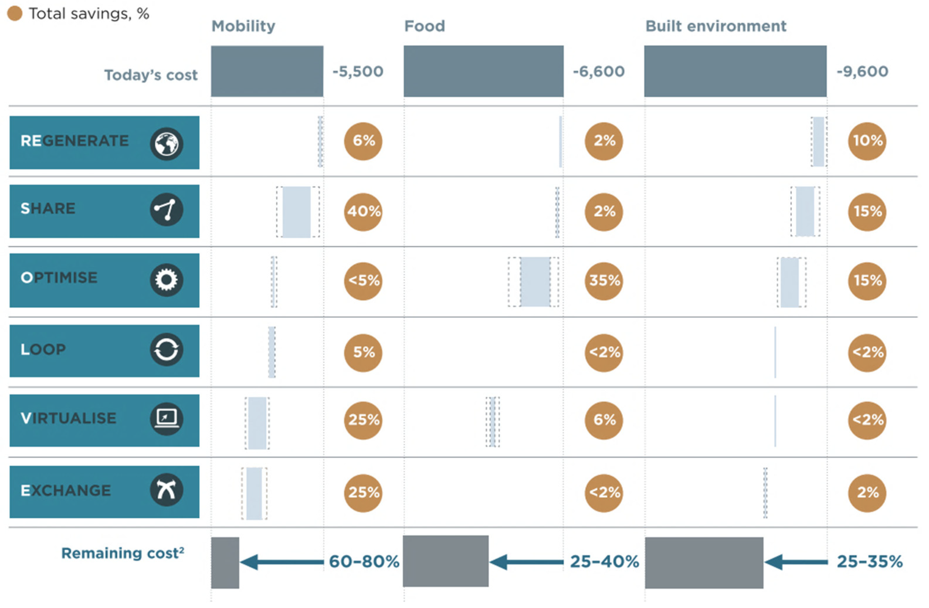 Sustainability 13 10589 g006 550
