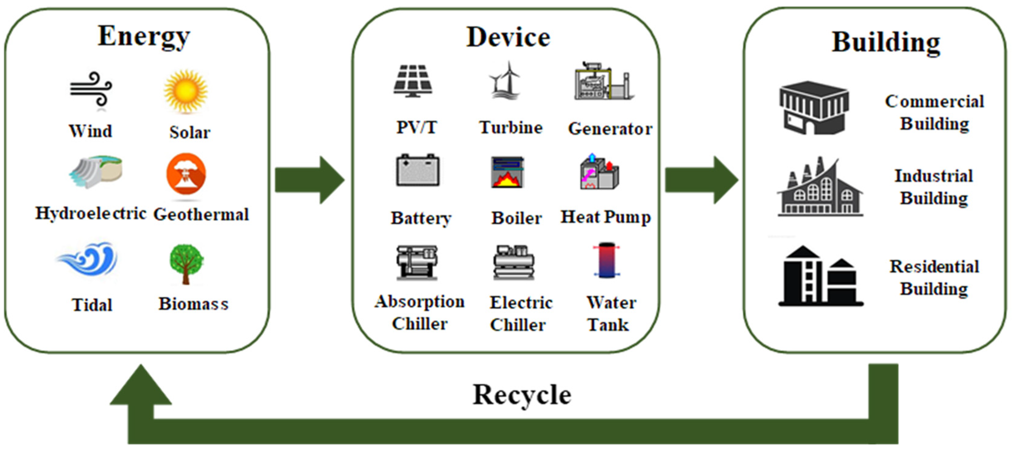 Sustainability 13 10590 g001