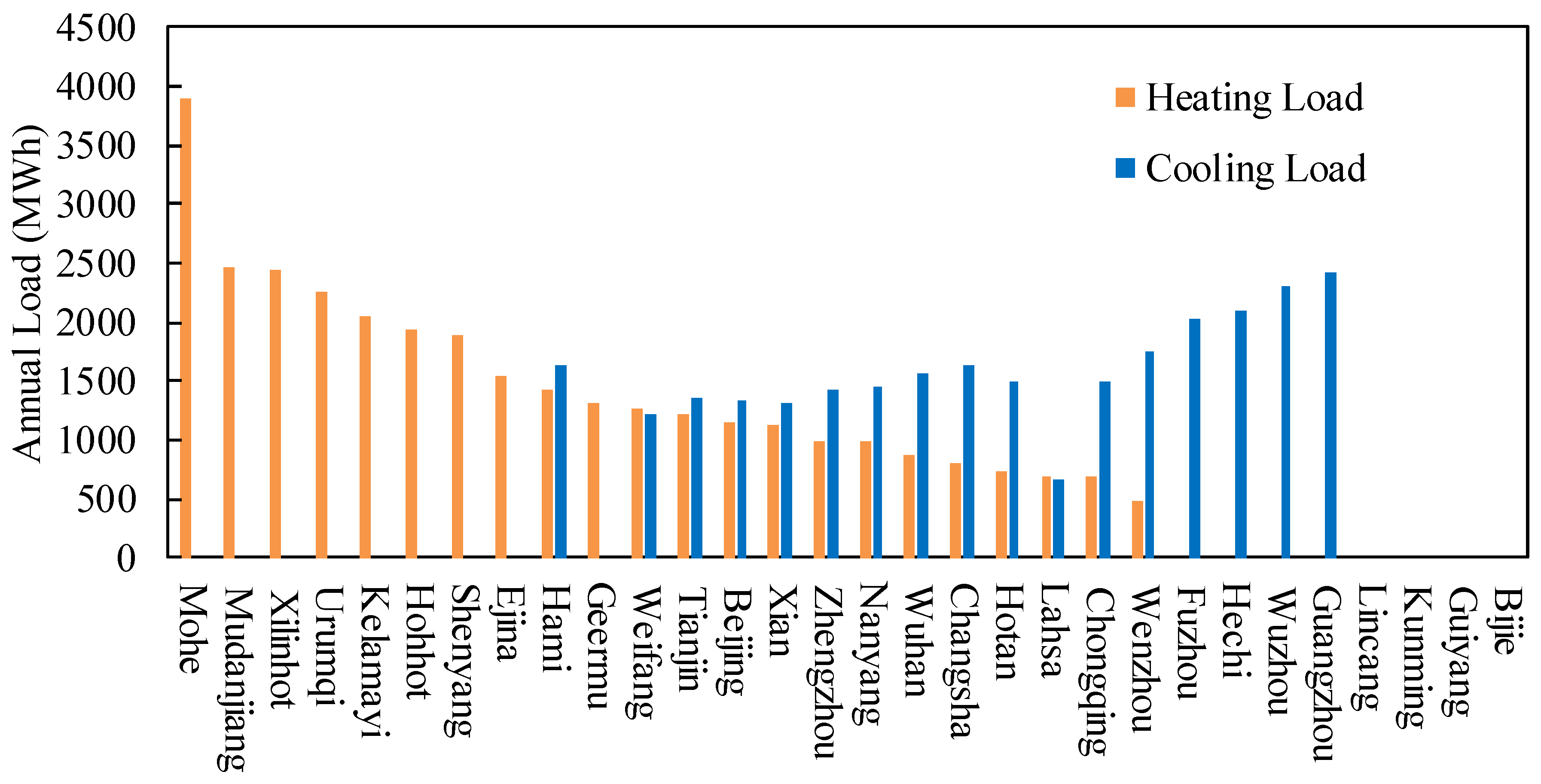 Sustainability 13 10590 g003
