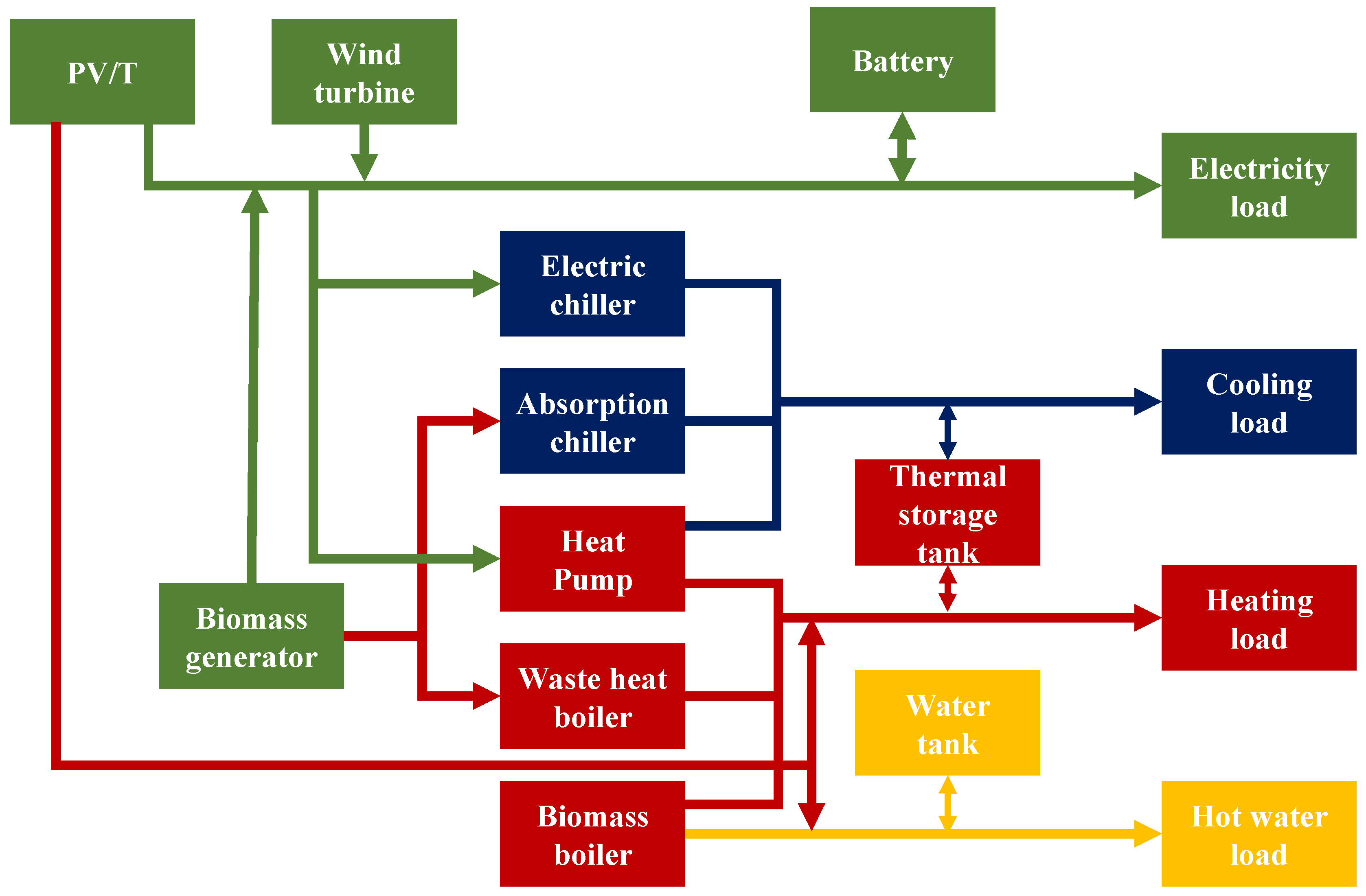 Sustainability 13 10590 g004