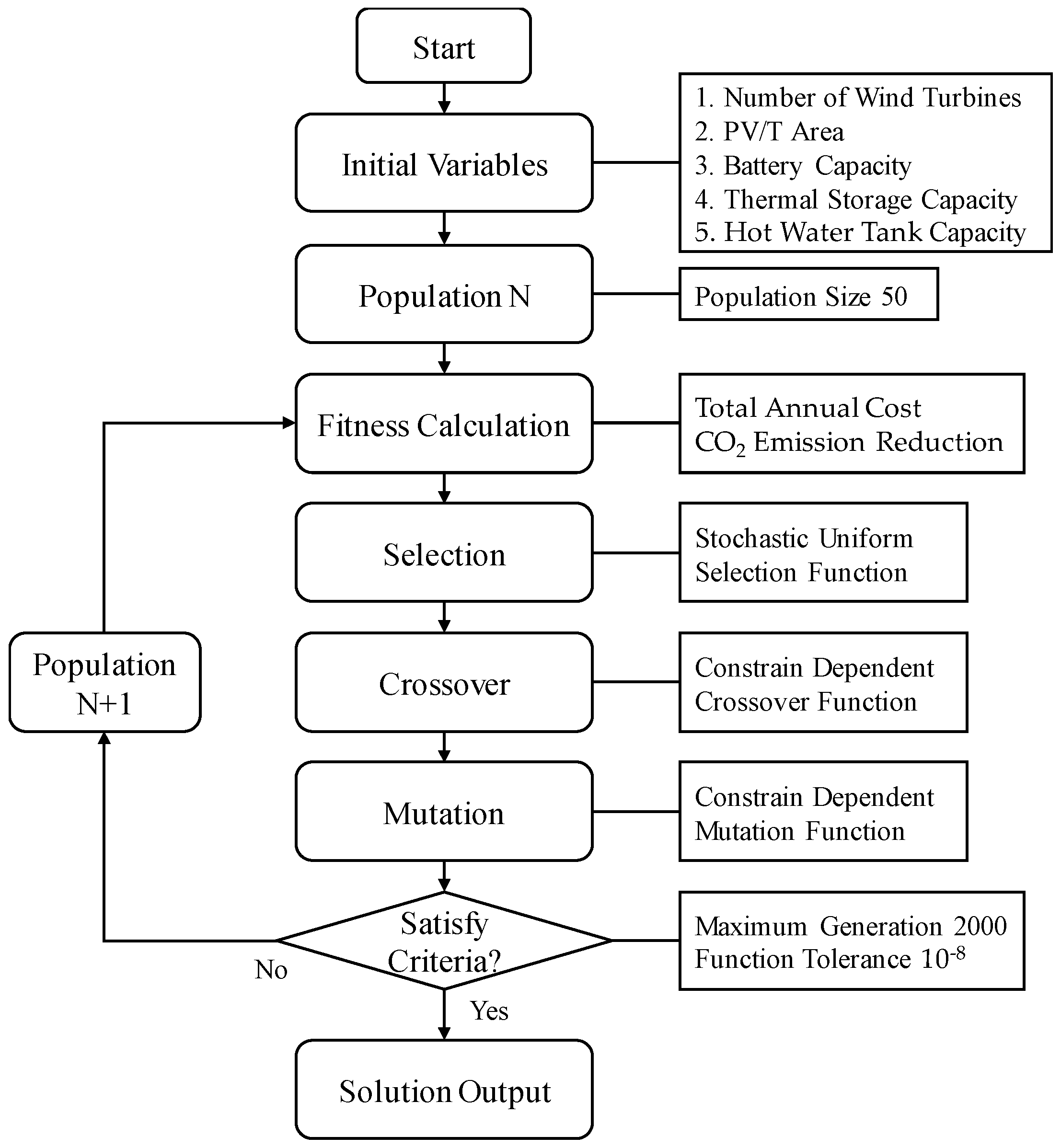 Sustainability 13 10590 g005