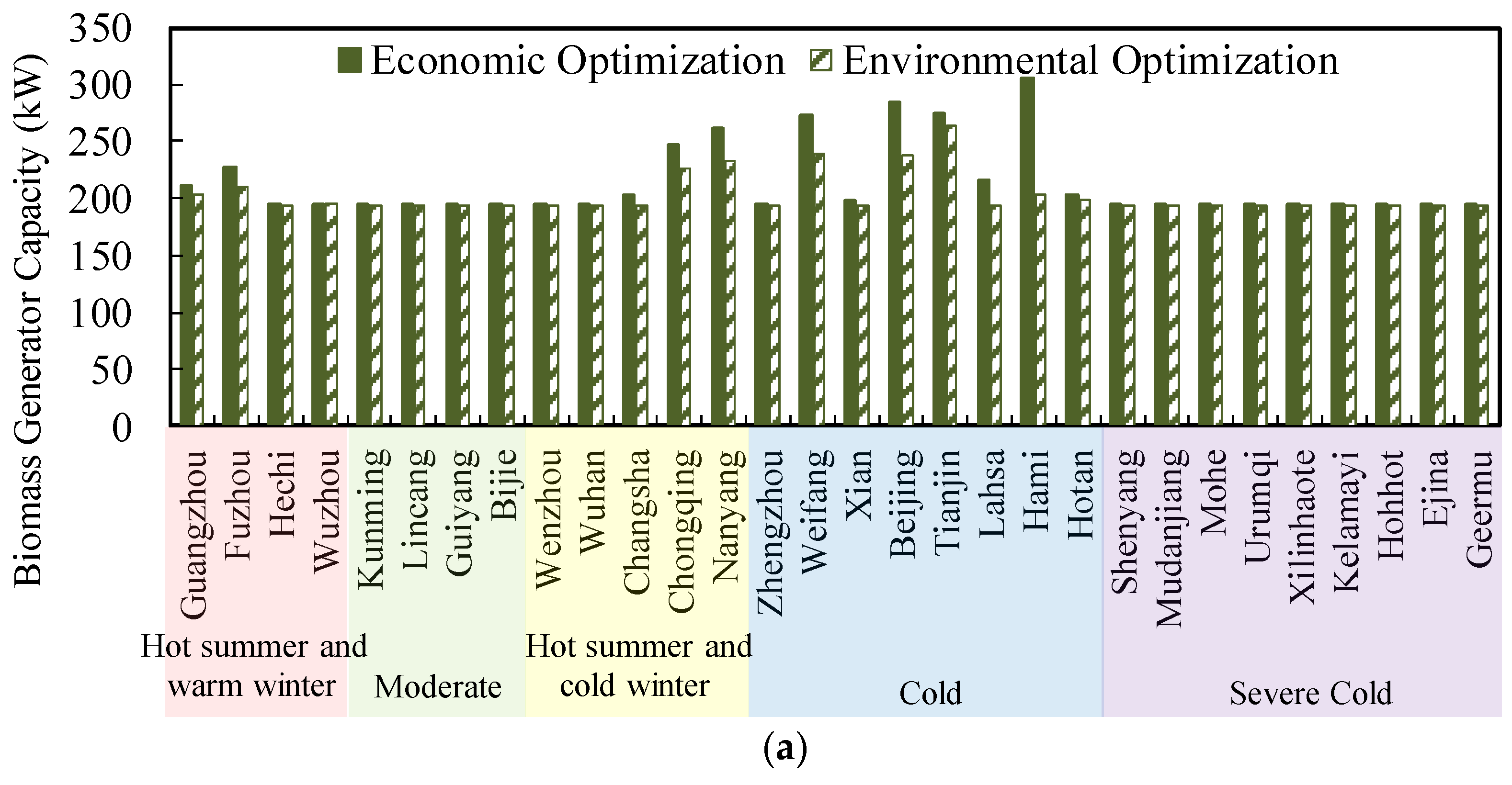 Sustainability 13 10590 g006a