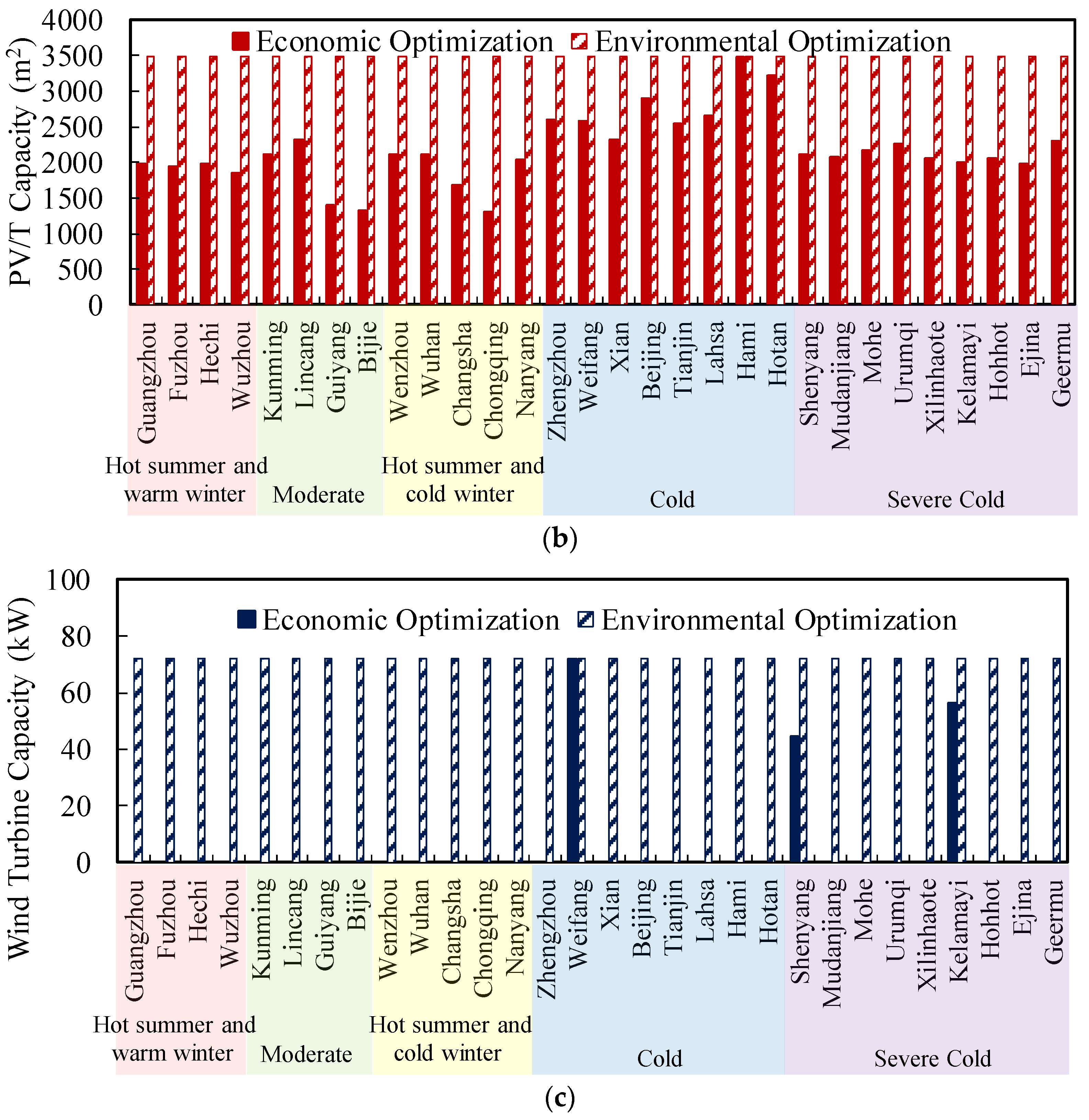 Sustainability 13 10590 g006b