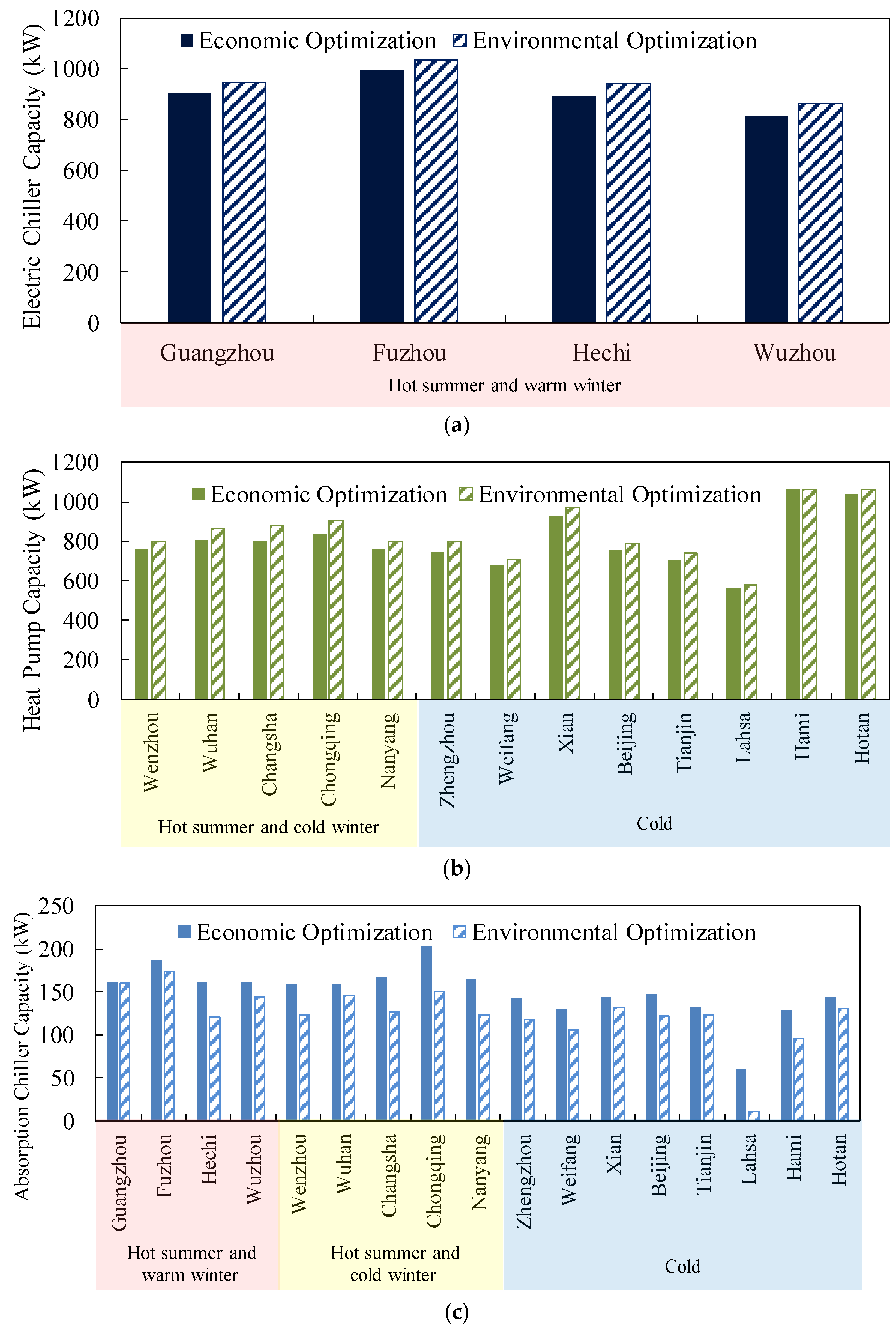 Sustainability 13 10590 g007