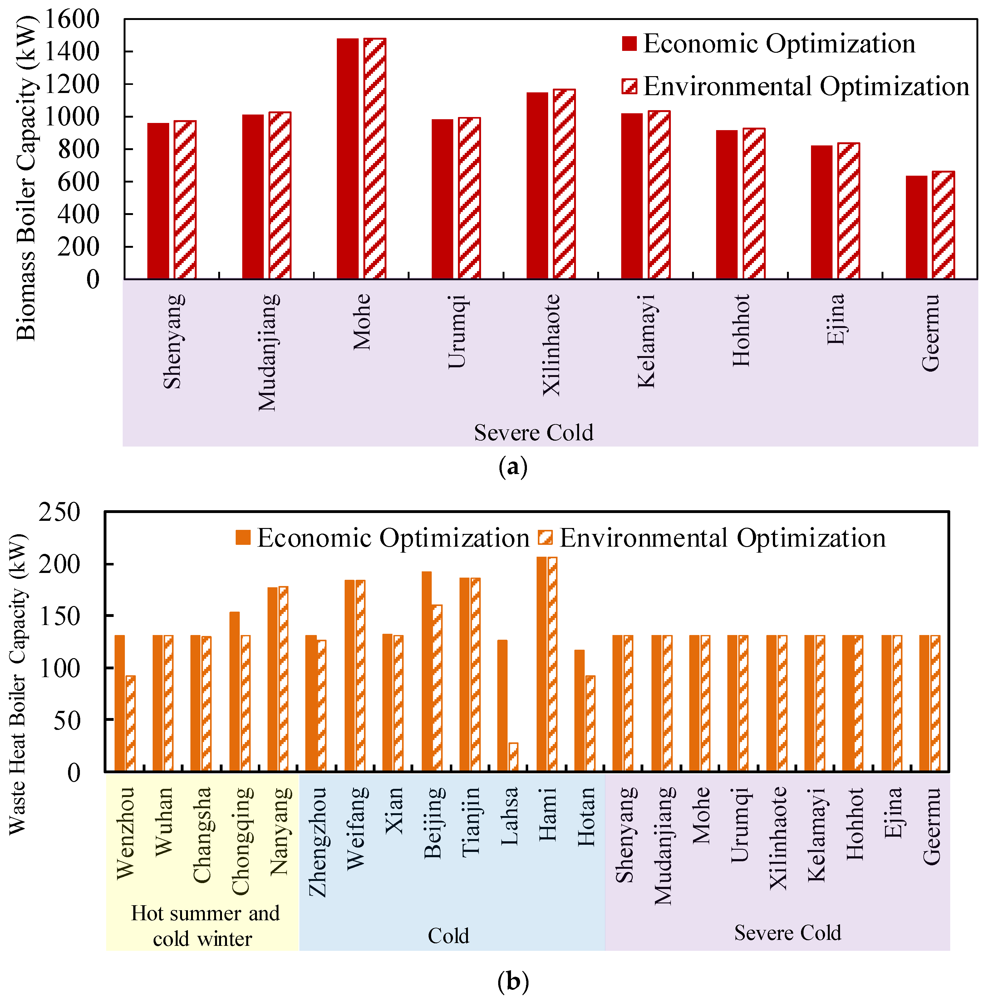Sustainability 13 10590 g008