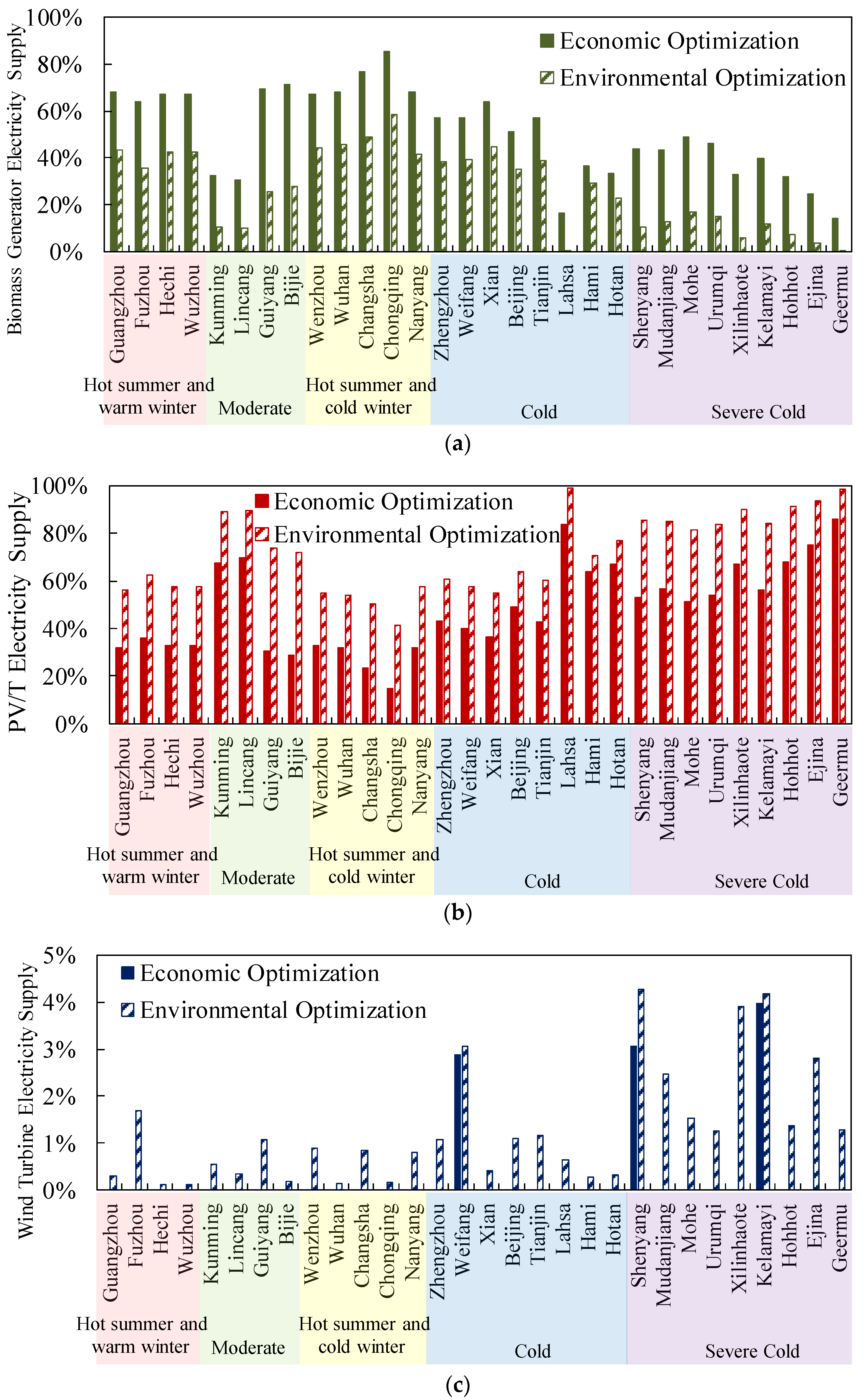 Sustainability 13 10590 g009